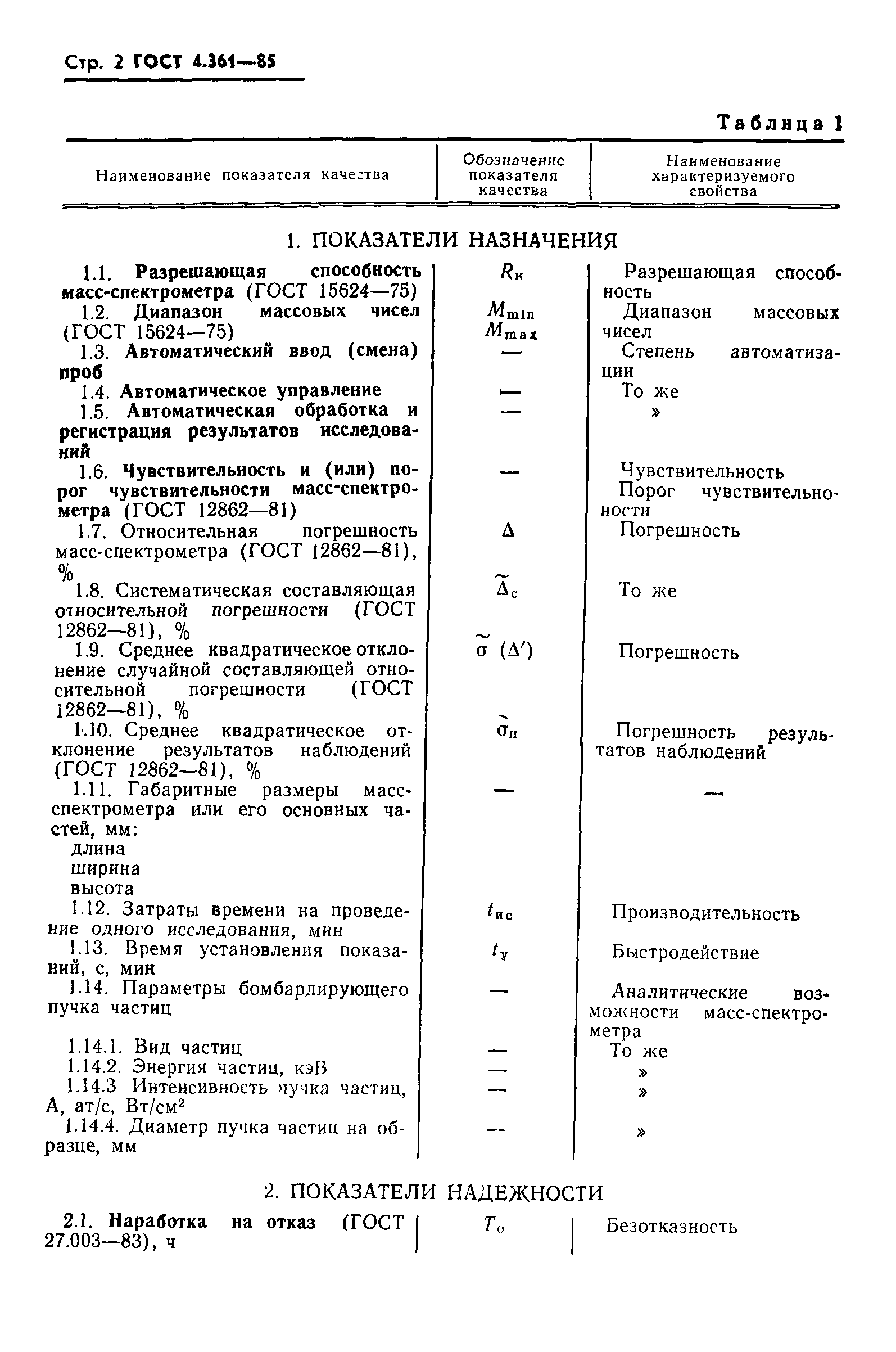 ГОСТ 4.361-85