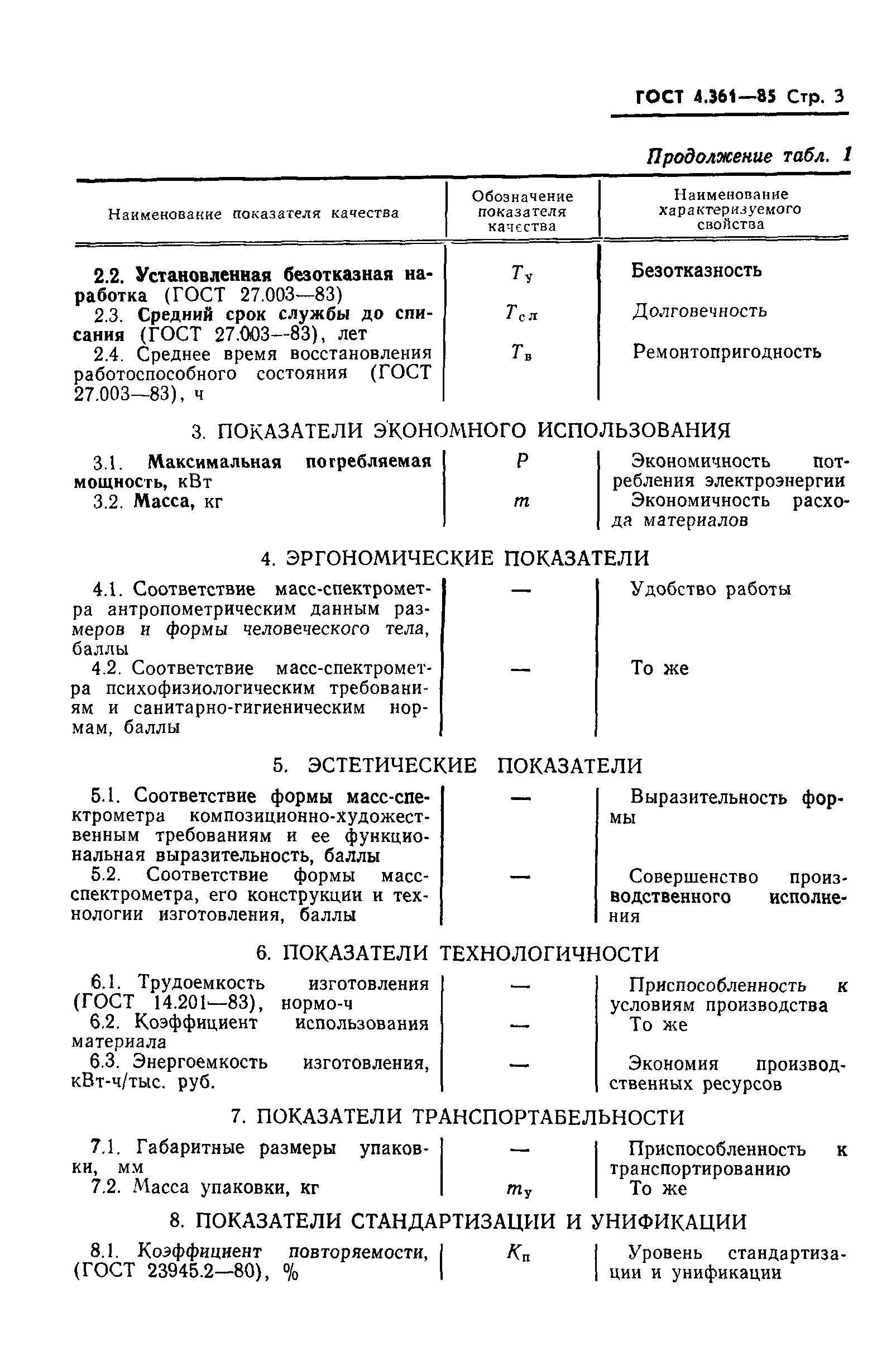 ГОСТ 4.361-85