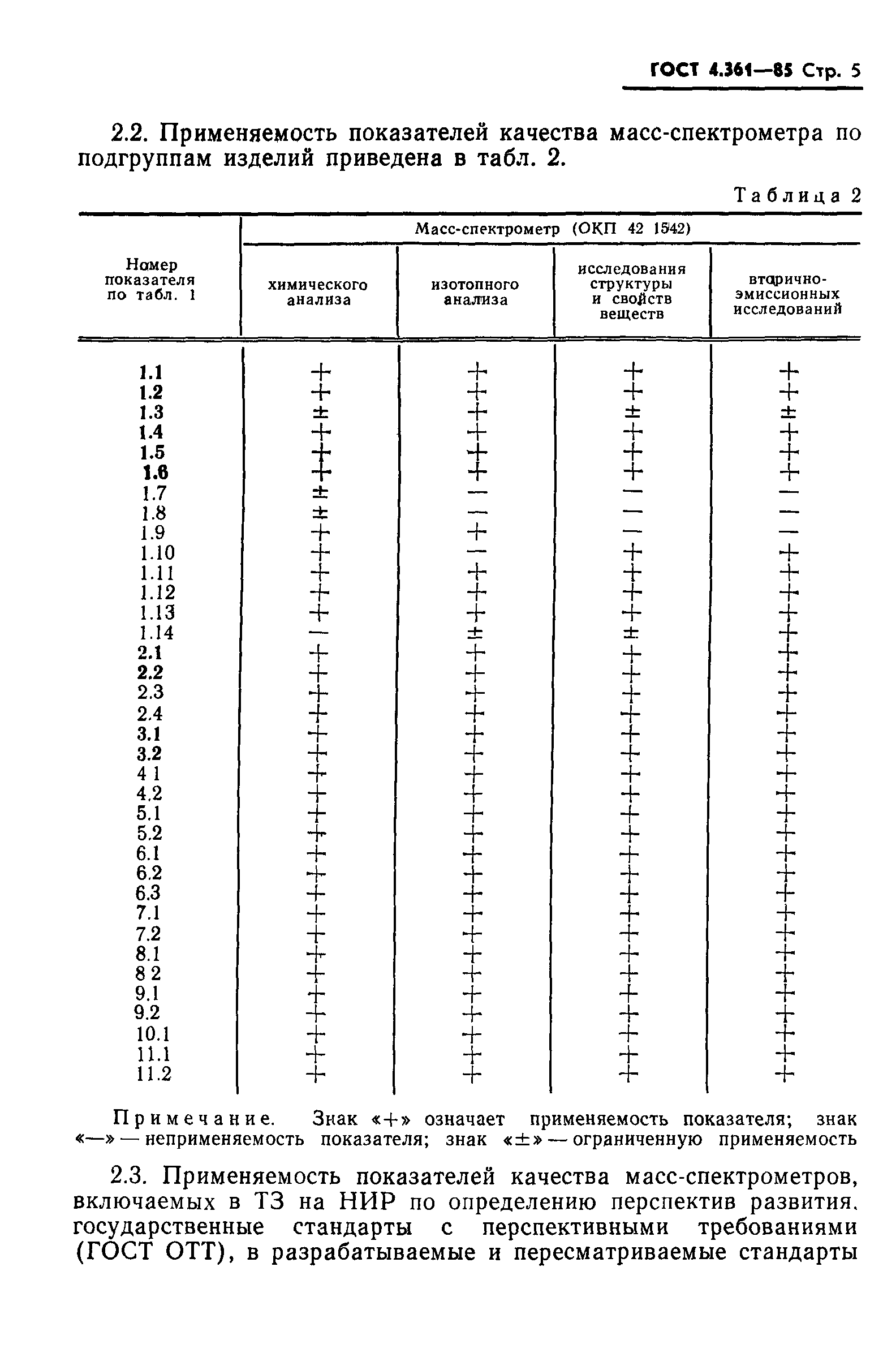 ГОСТ 4.361-85