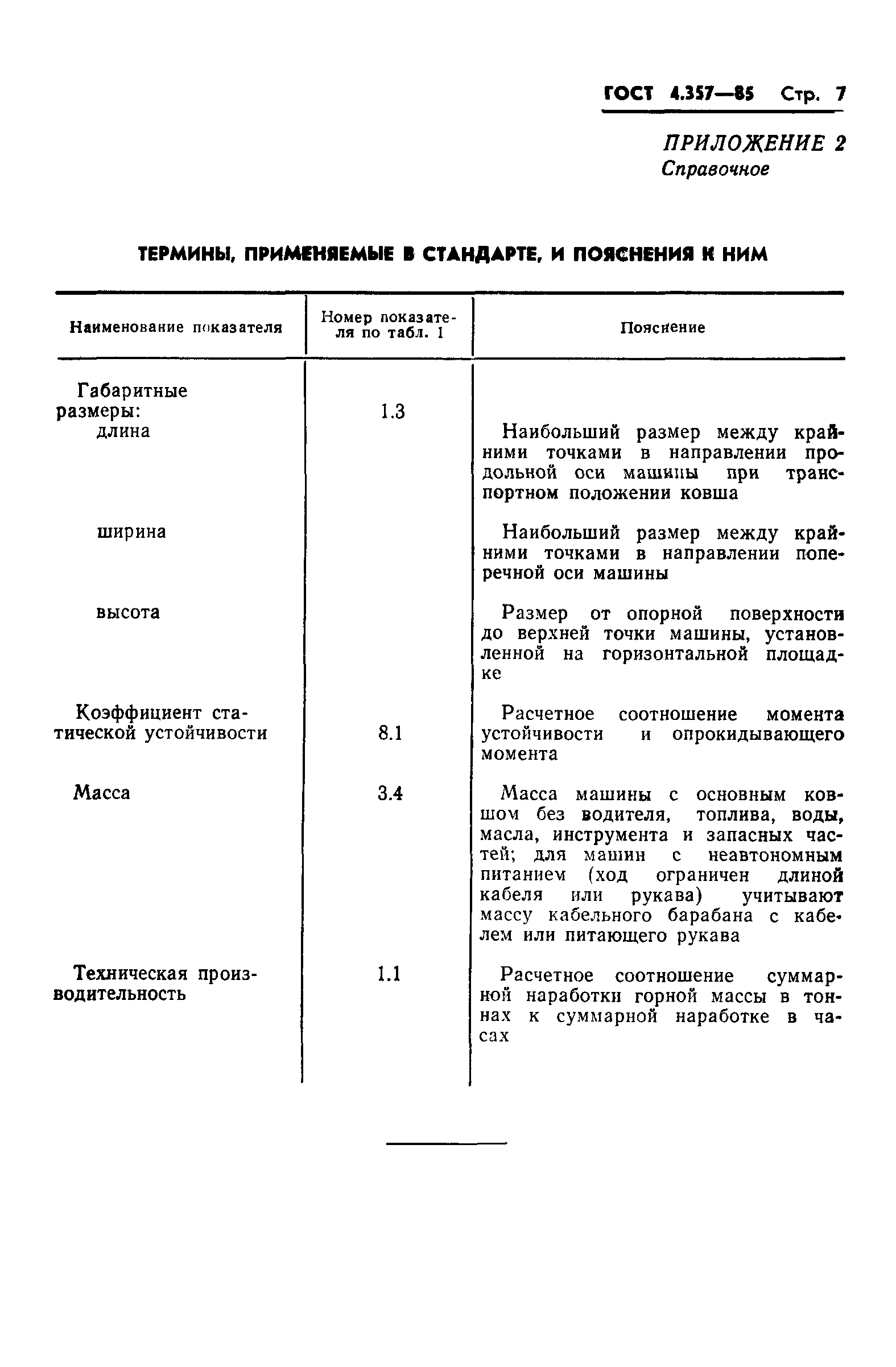 ГОСТ 4.357-85