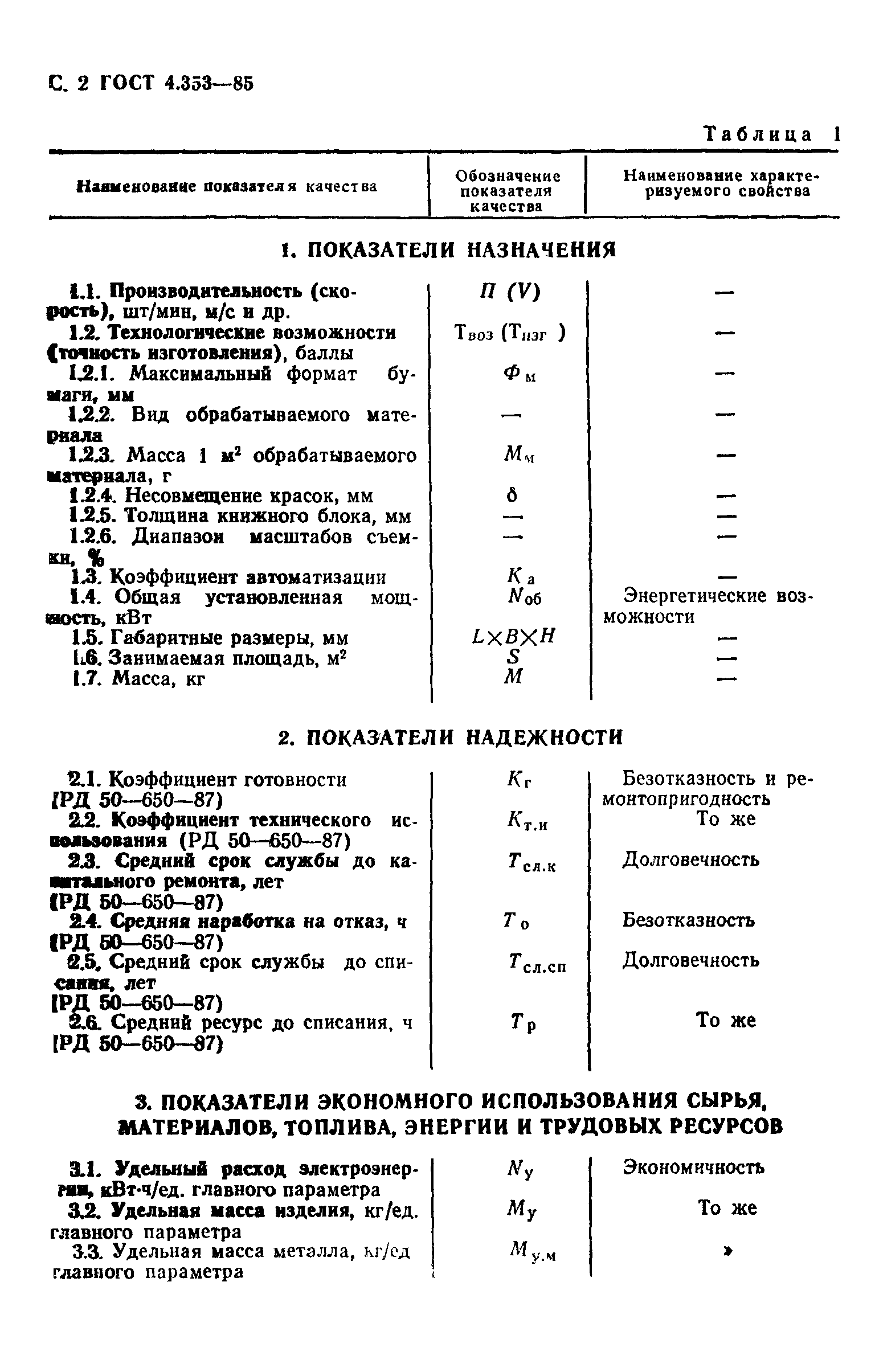 ГОСТ 4.353-85