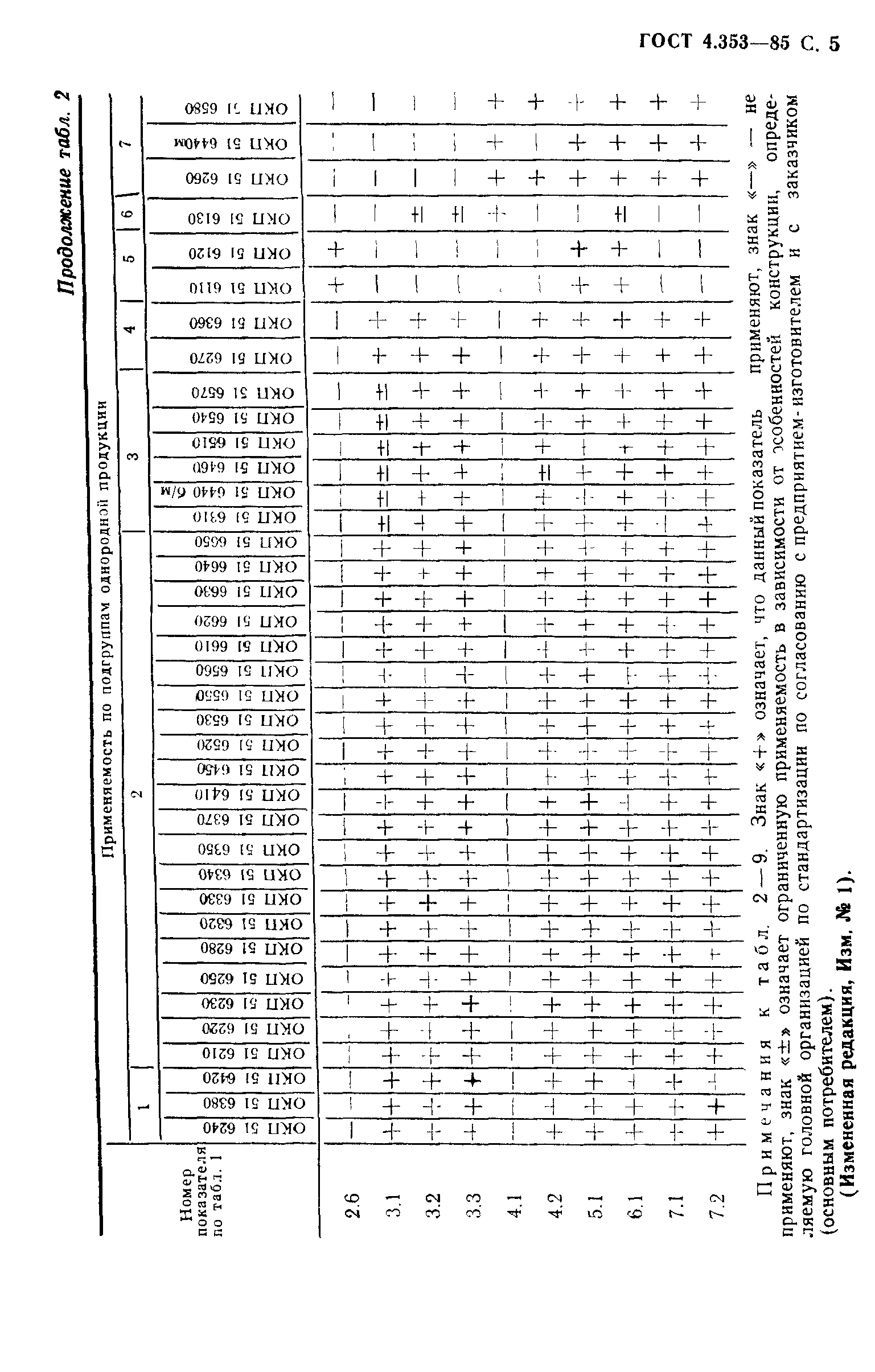 ГОСТ 4.353-85