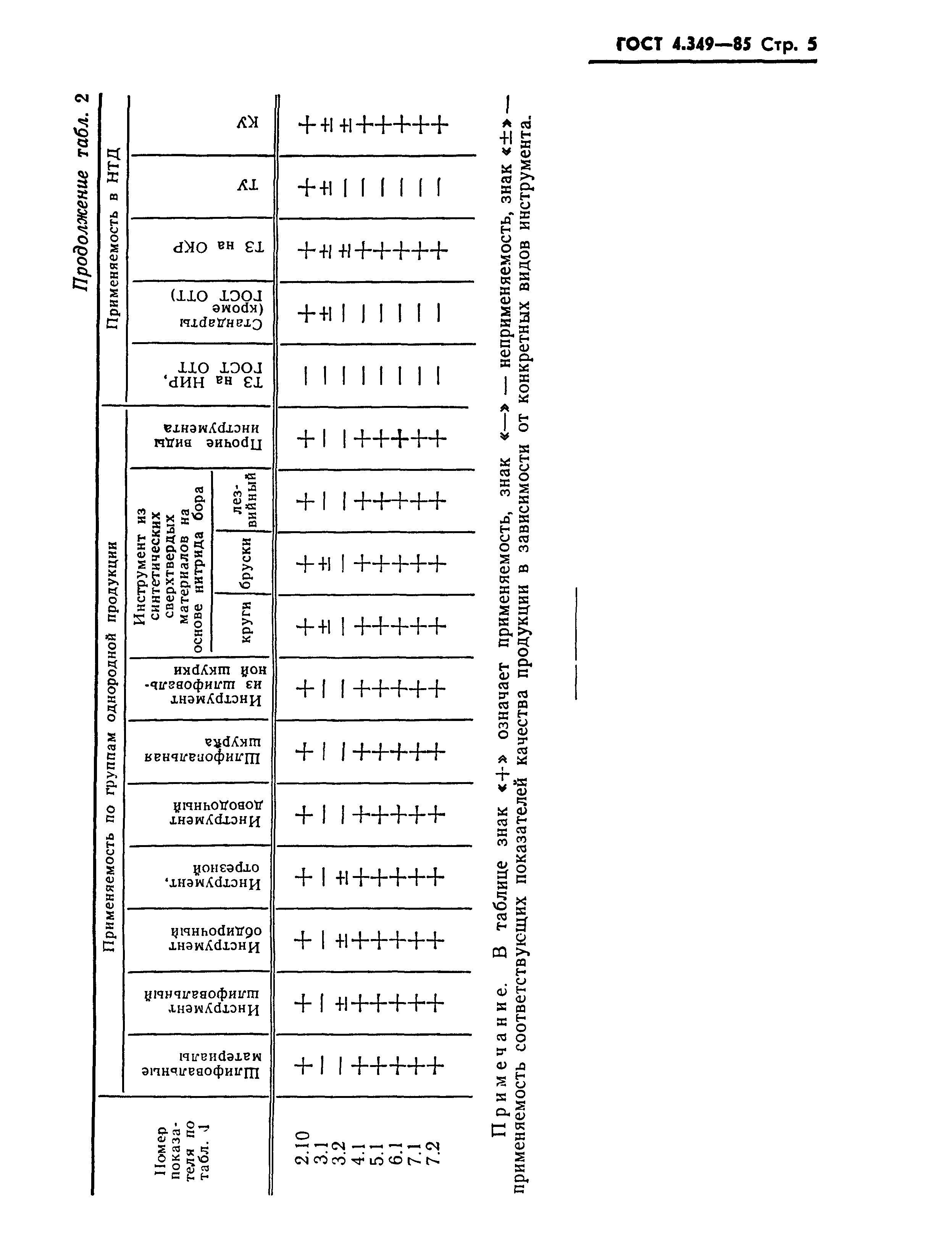 ГОСТ 4.349-85