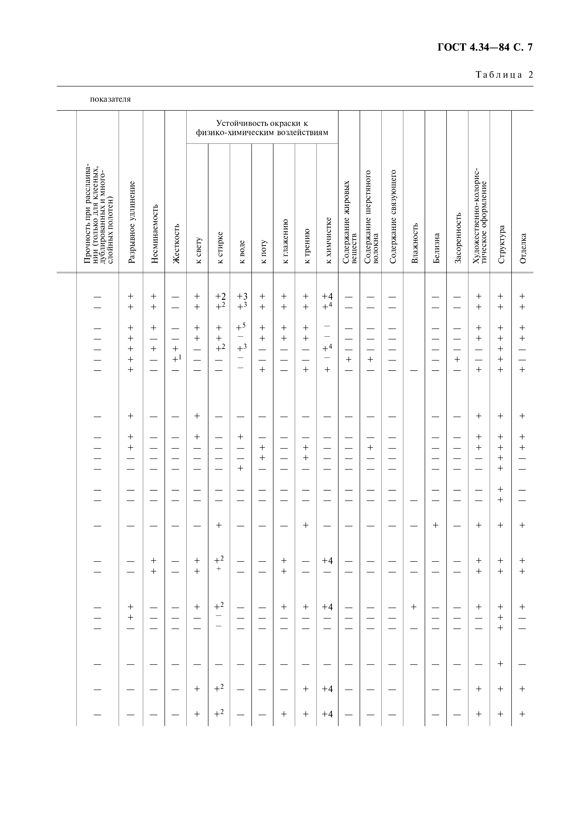 ГОСТ 4.34-84