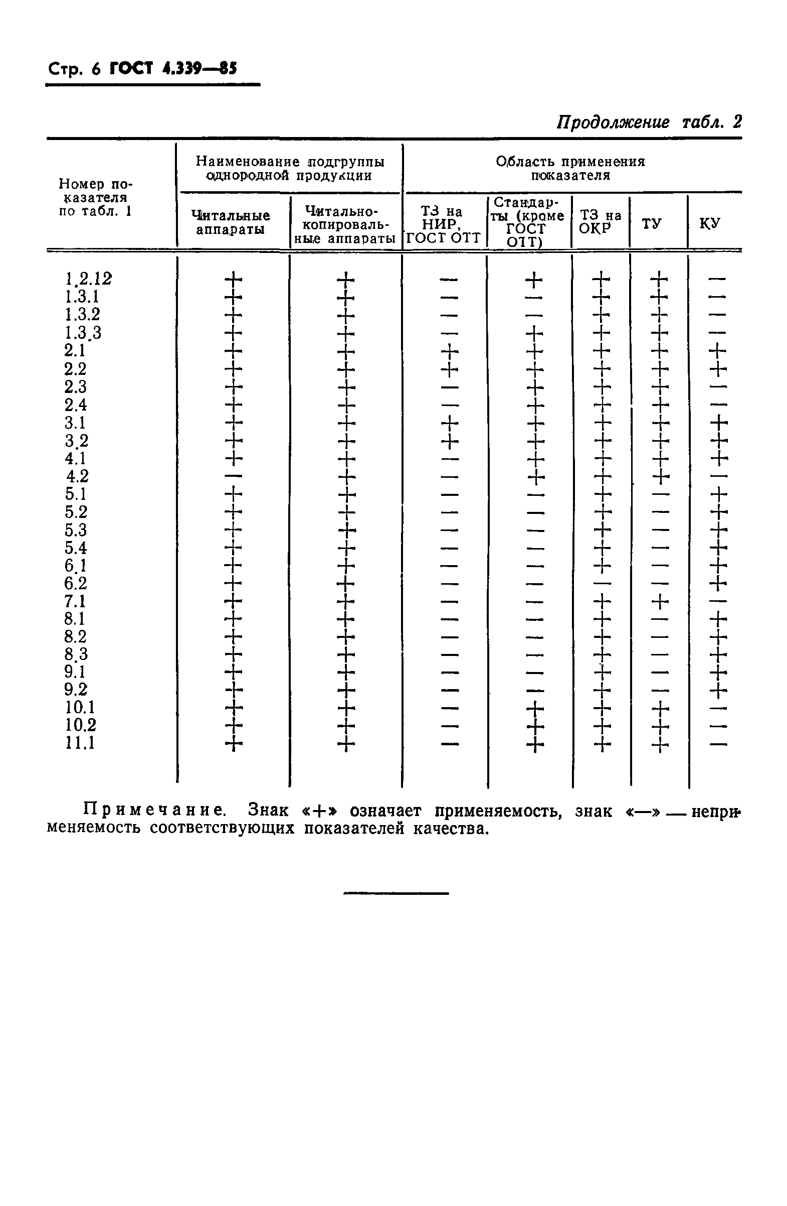 ГОСТ 4.339-85