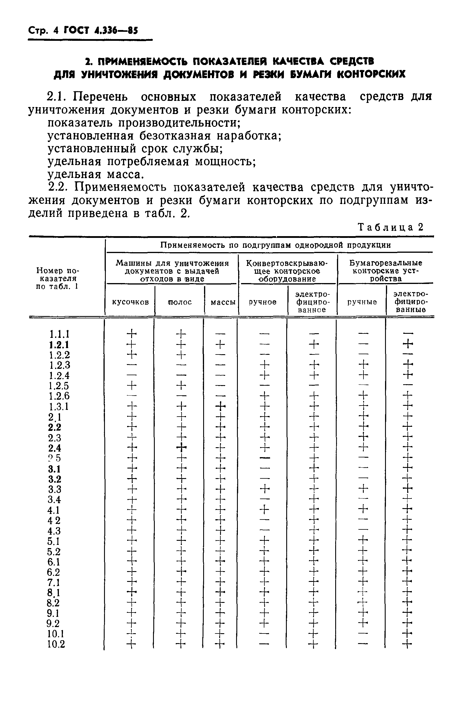 ГОСТ 4.336-85