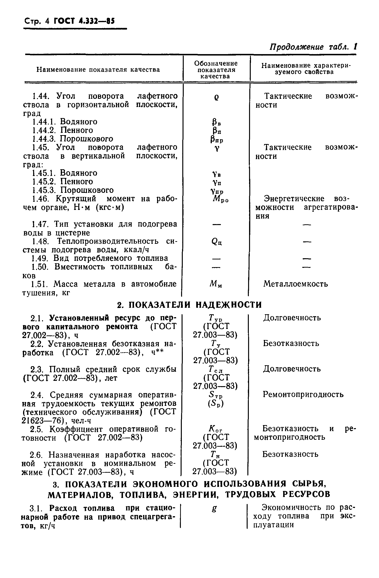 ГОСТ 4.332-85