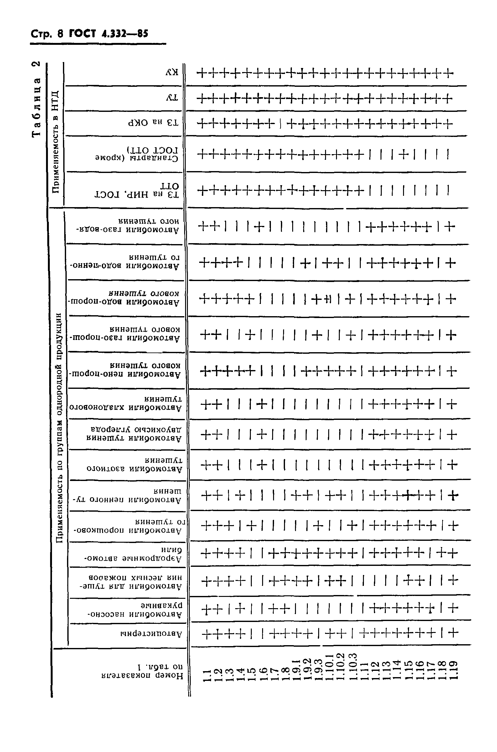 ГОСТ 4.332-85