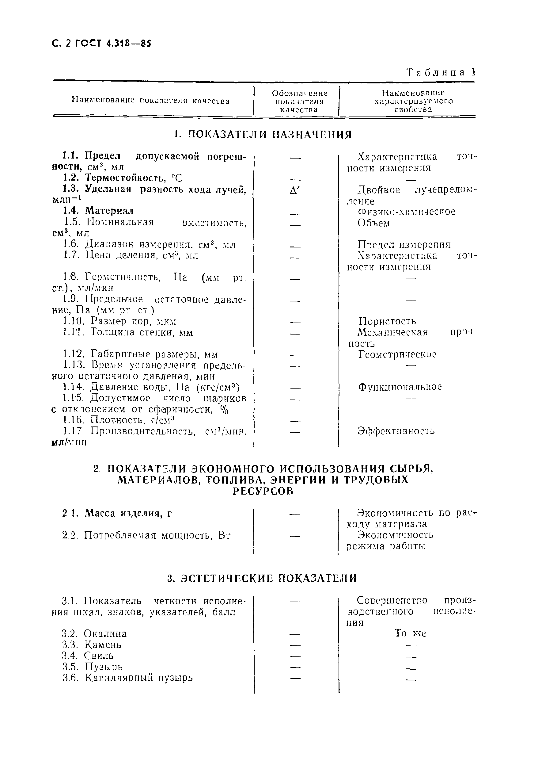 ГОСТ 4.318-85