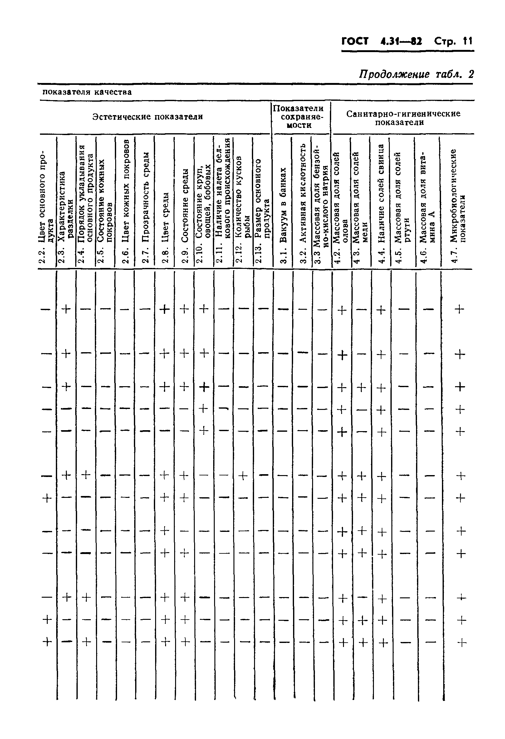 ГОСТ 4.31-82