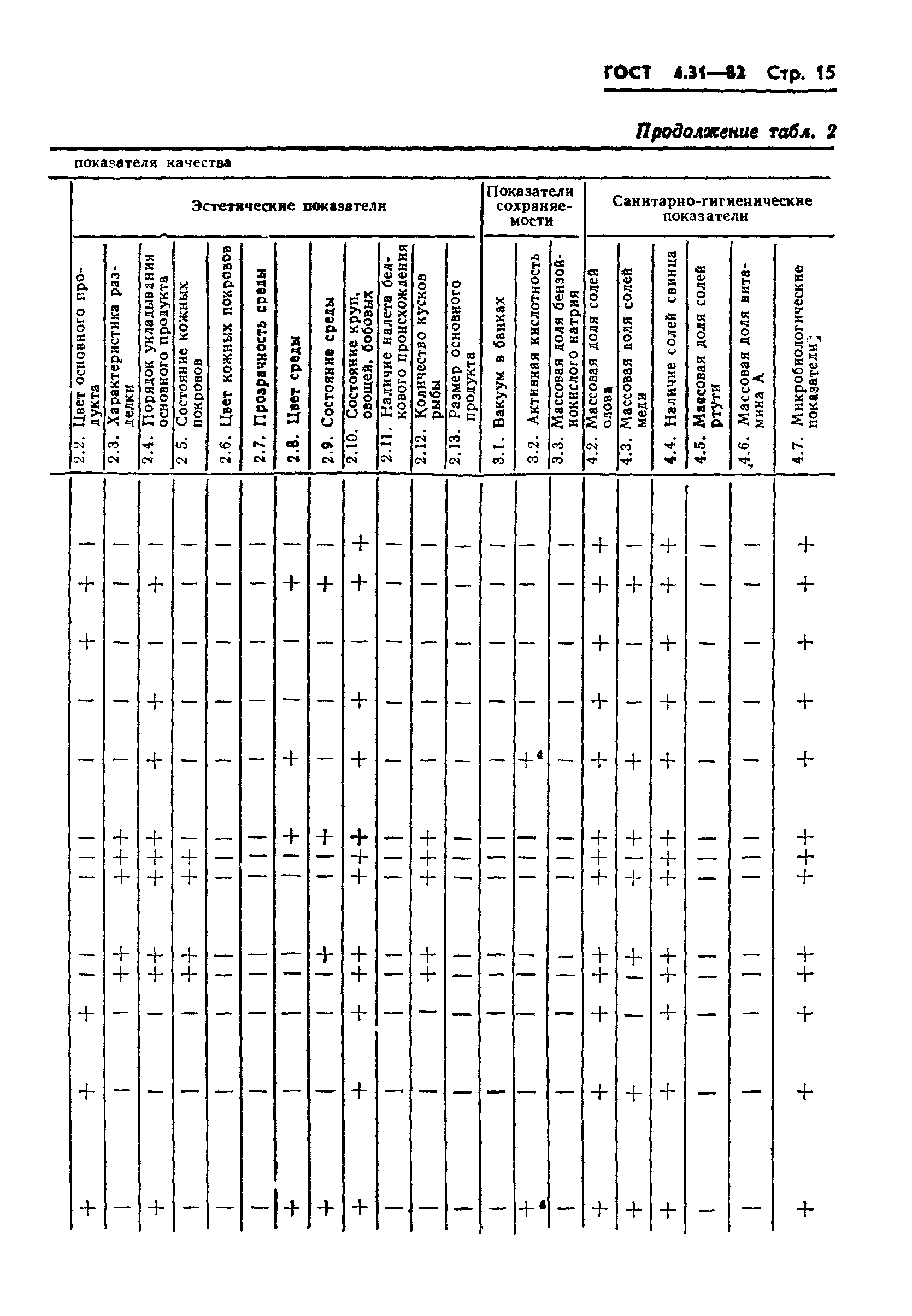 ГОСТ 4.31-82