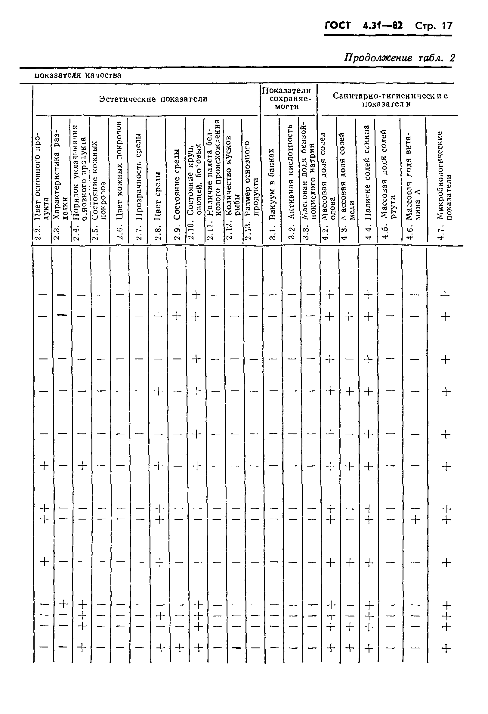 ГОСТ 4.31-82