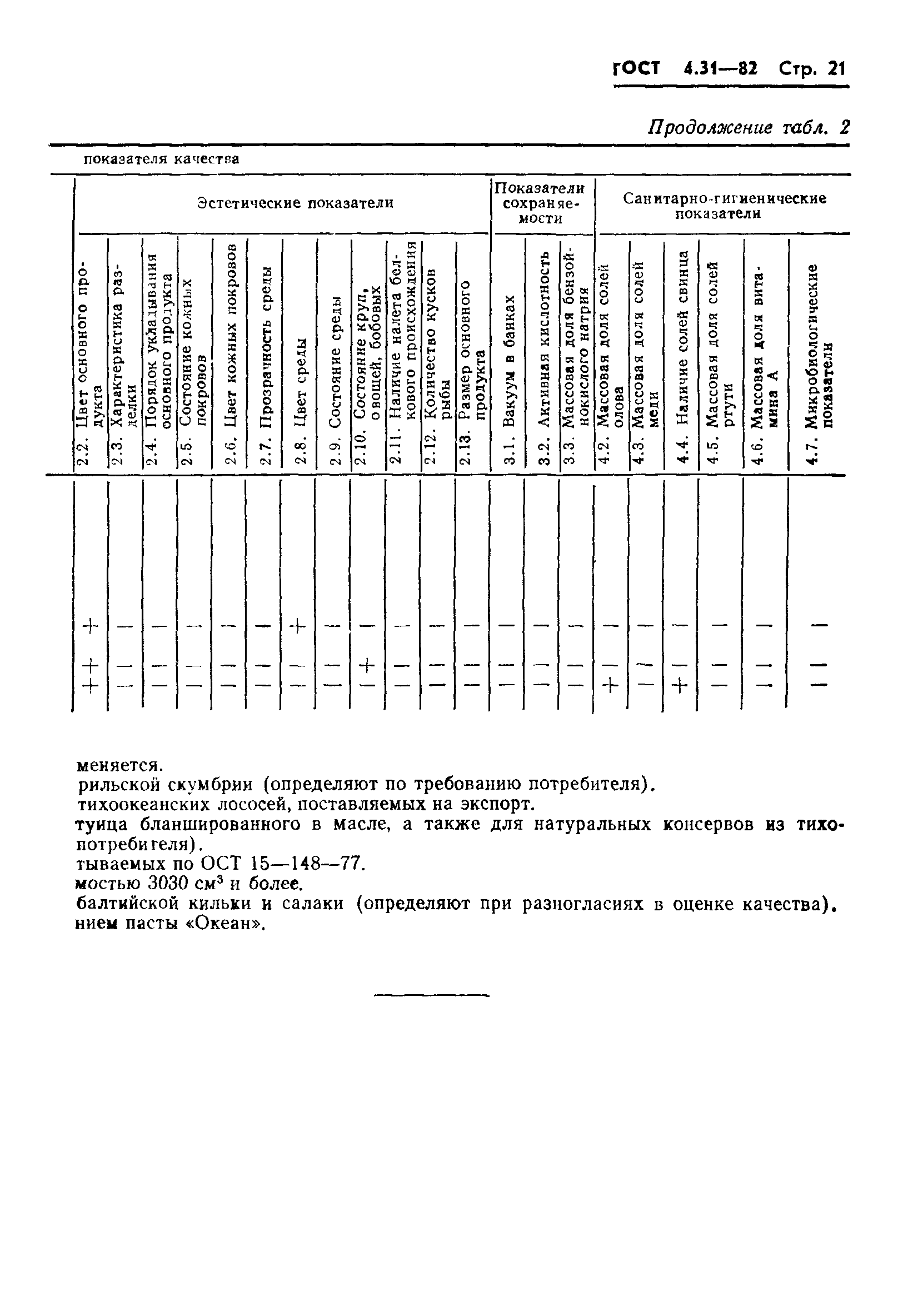 ГОСТ 4.31-82