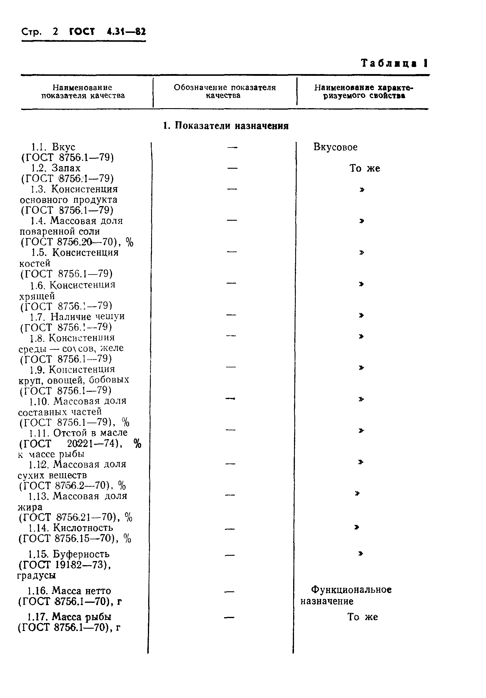 ГОСТ 4.31-82