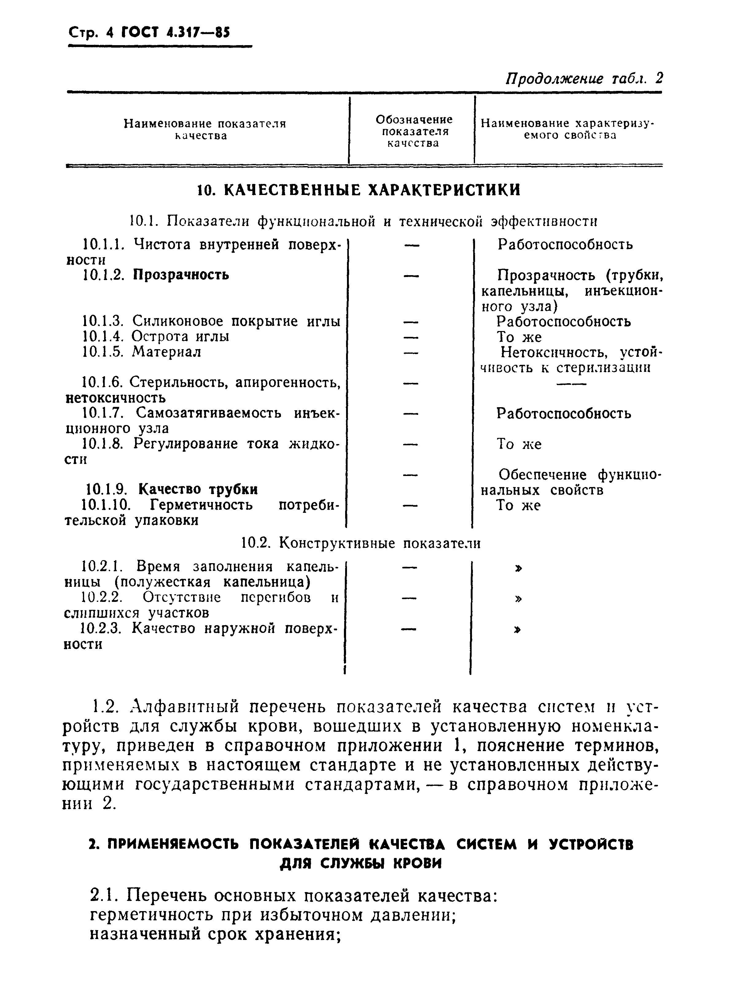 ГОСТ 4.317-85