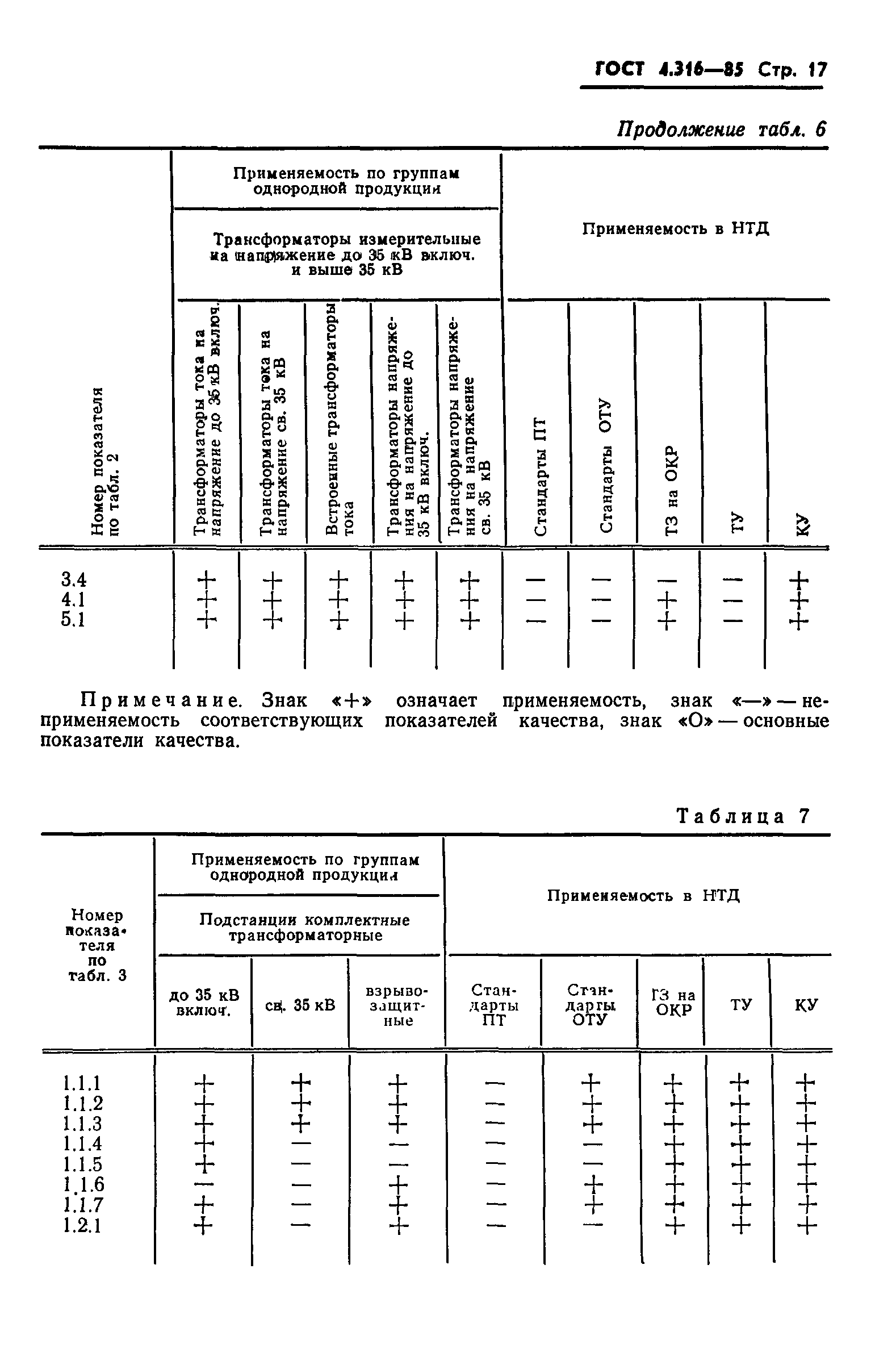 ГОСТ 4.316-85