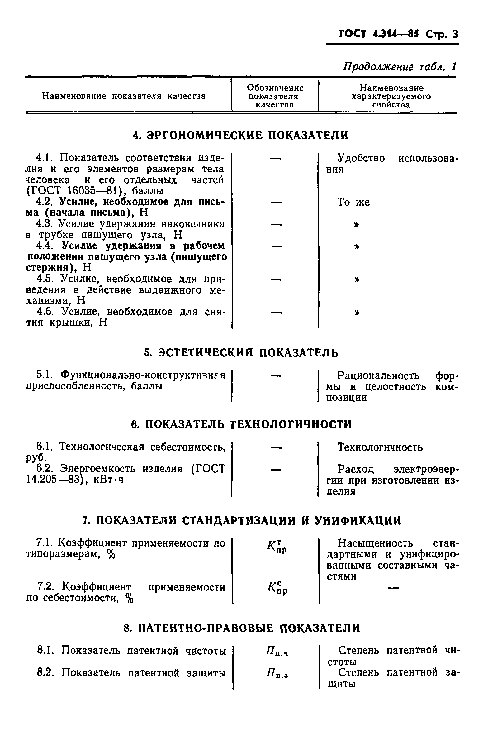 ГОСТ 4.314-85