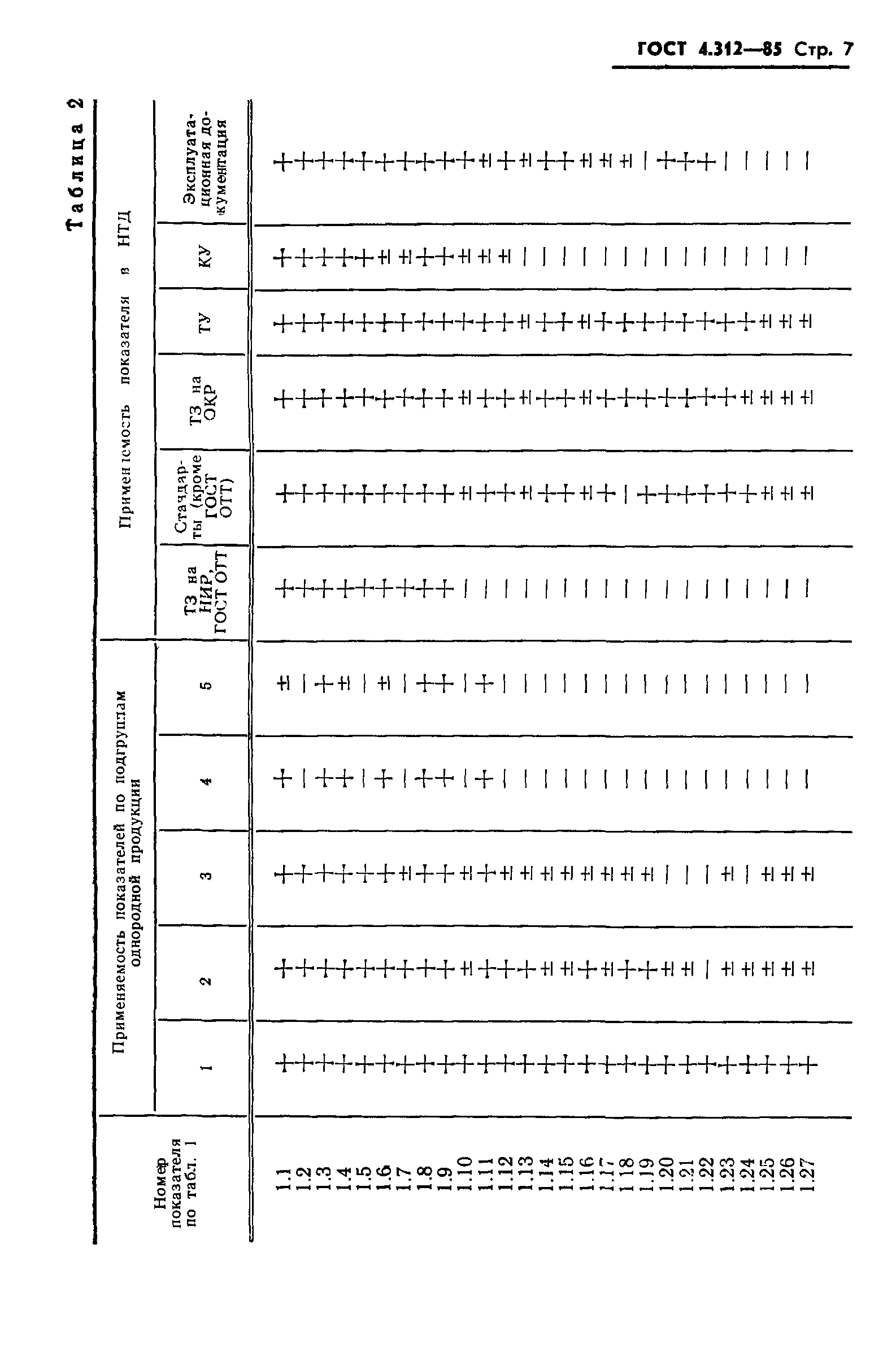 ГОСТ 4.312-85