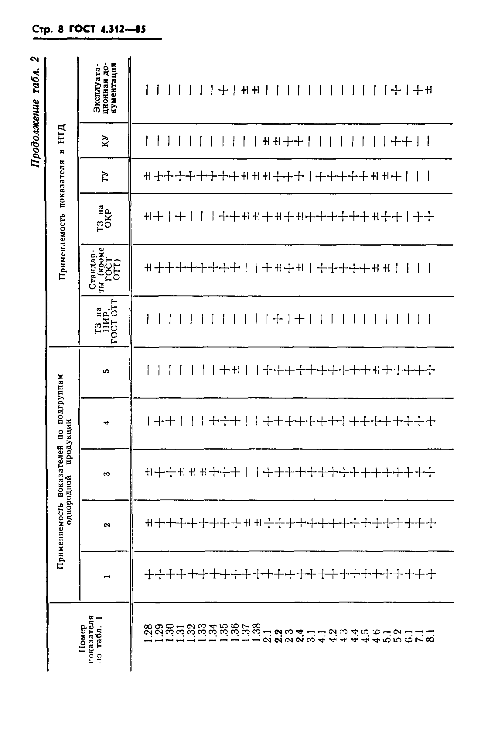 ГОСТ 4.312-85