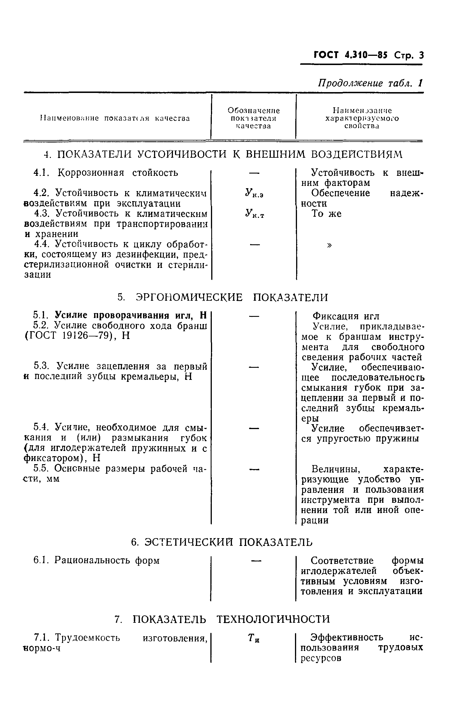 ГОСТ 4.310-85