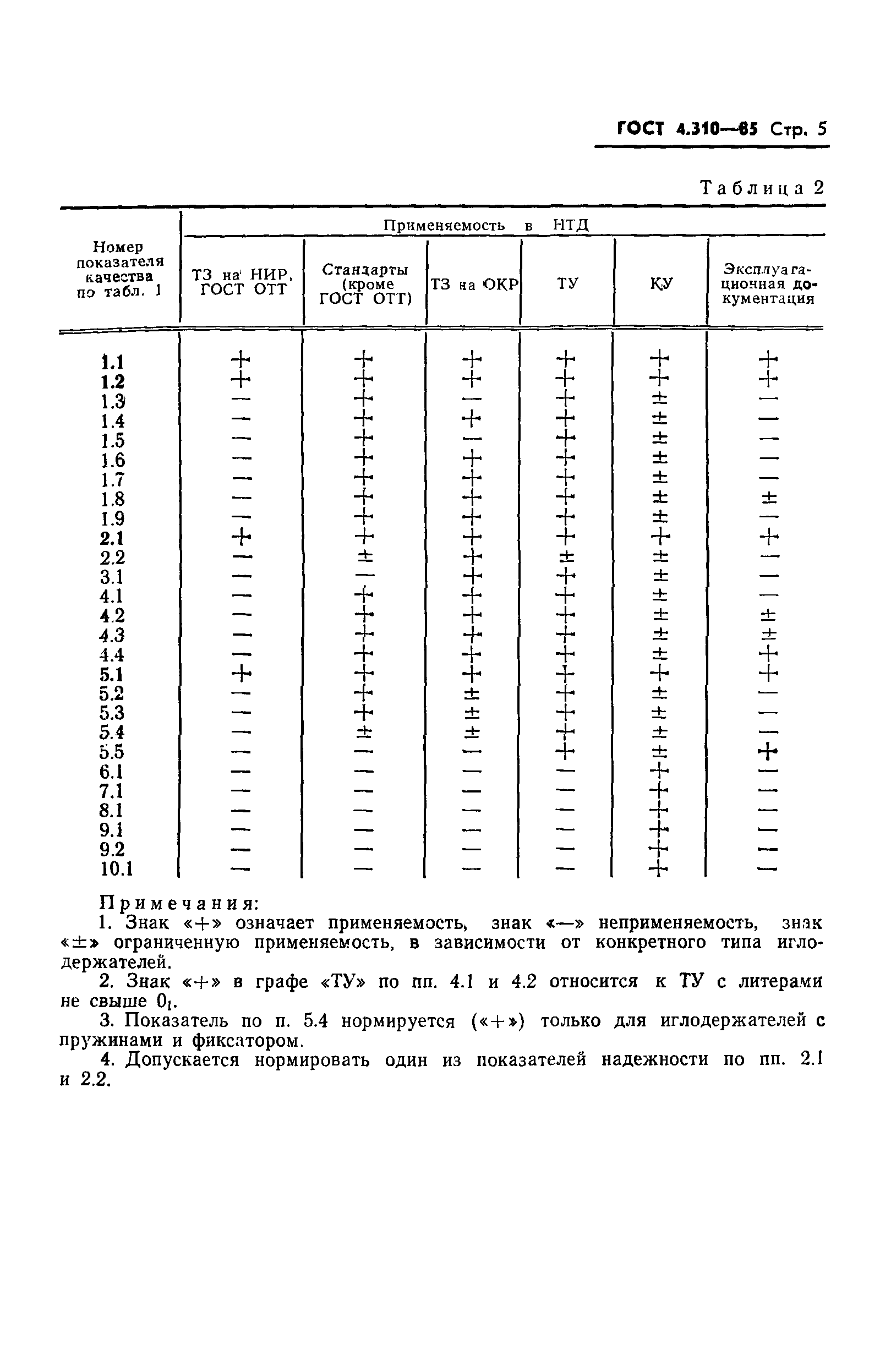 ГОСТ 4.310-85