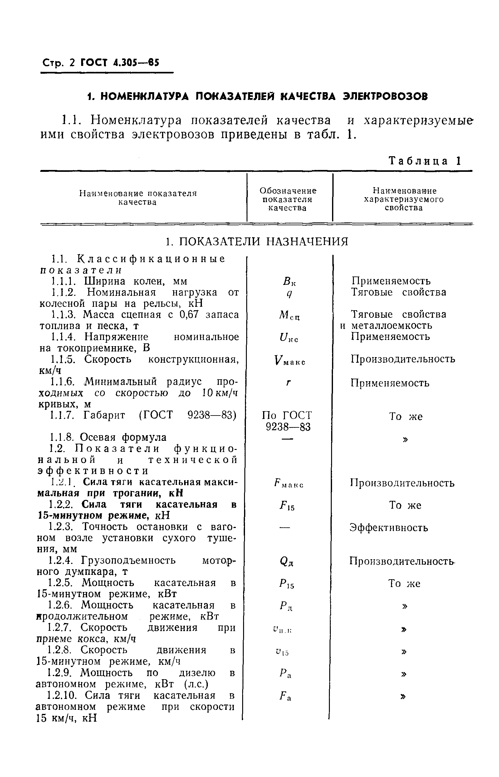 ГОСТ 4.305-85