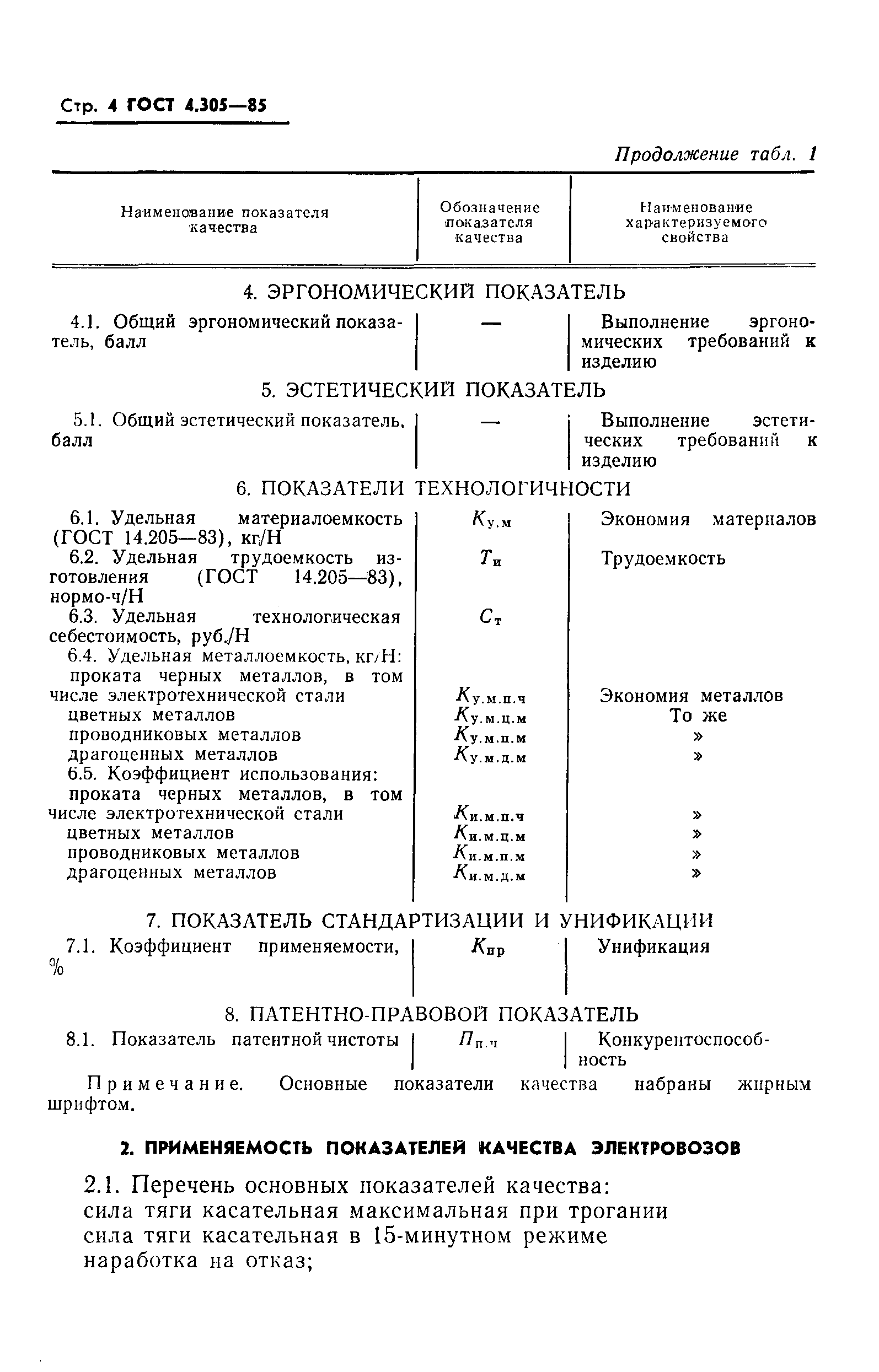 ГОСТ 4.305-85