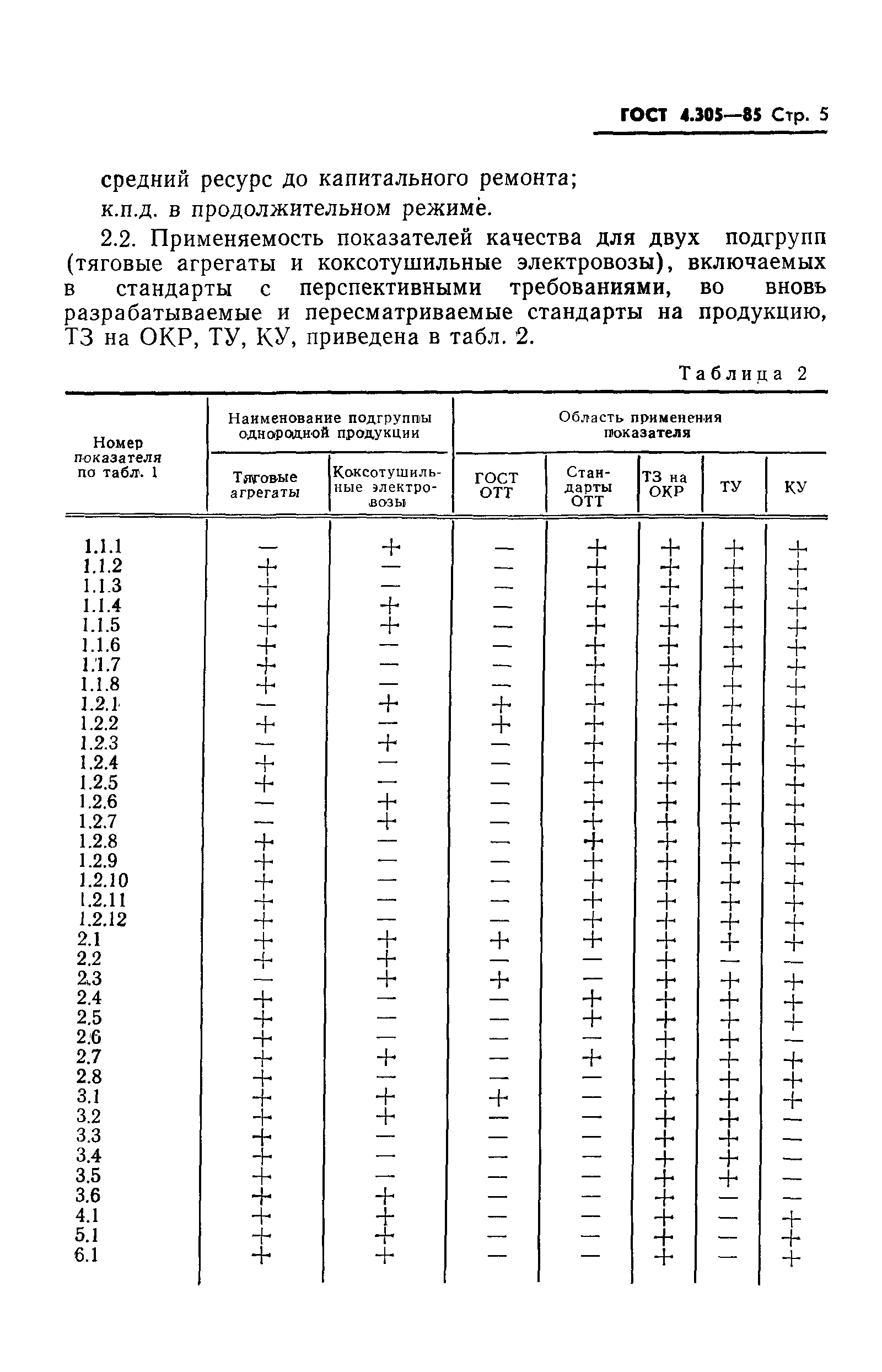 ГОСТ 4.305-85