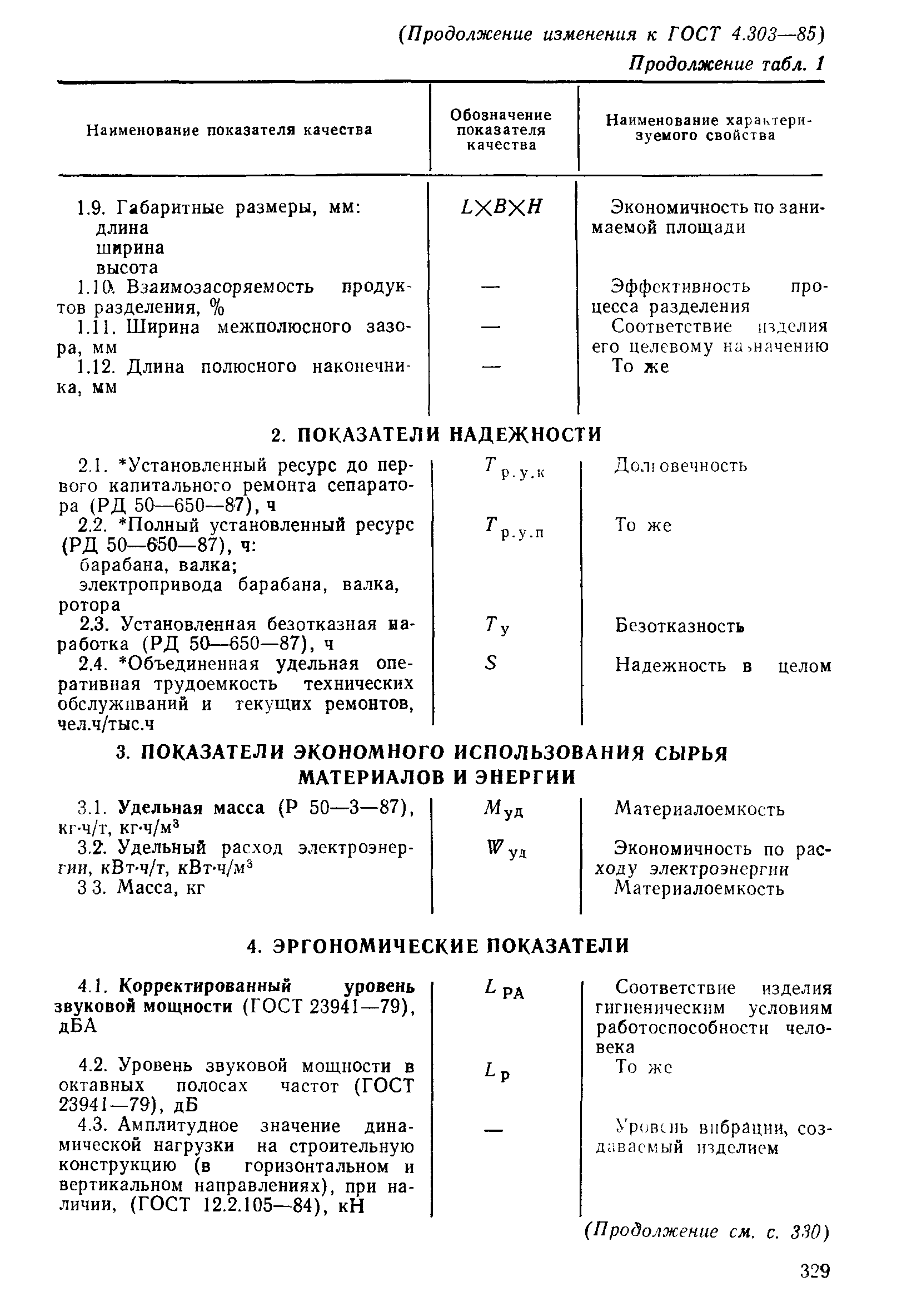 ГОСТ 4.303-85