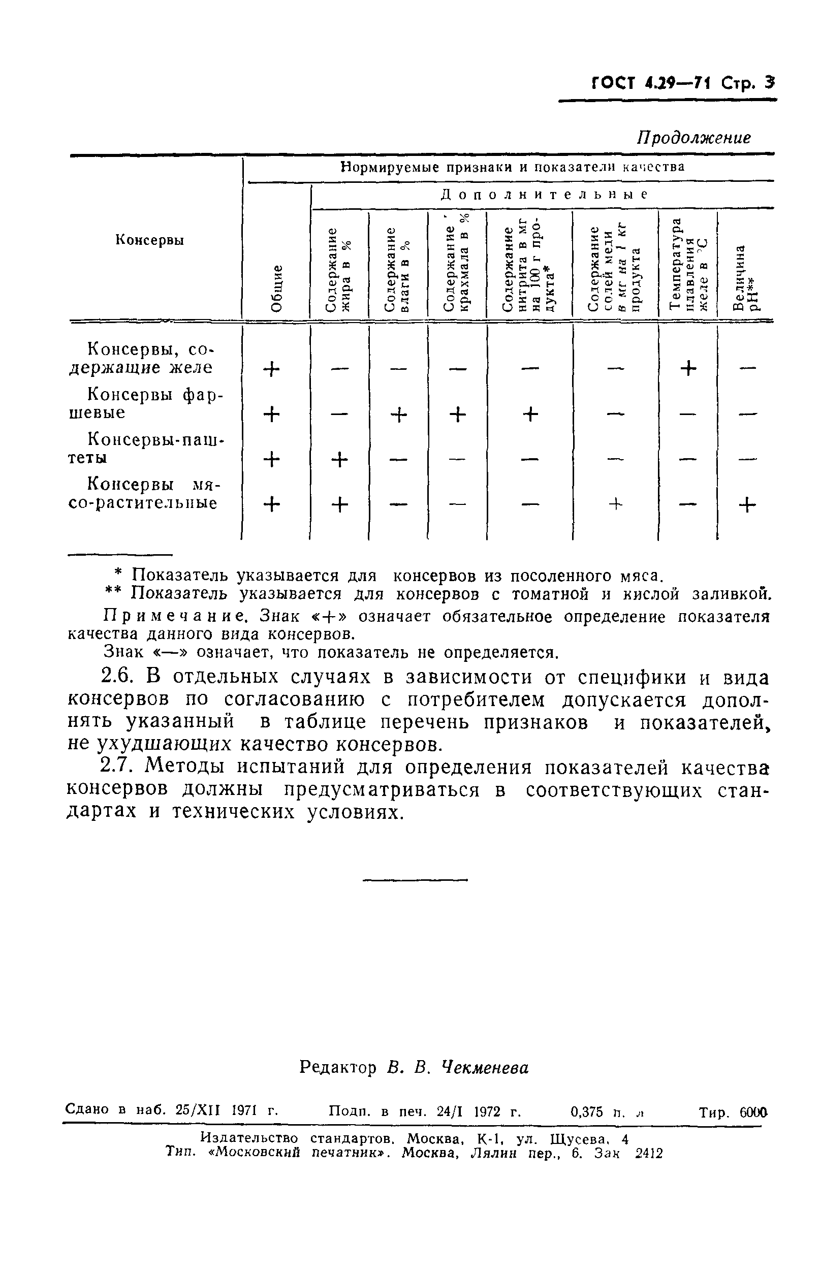 ГОСТ 4.29-71