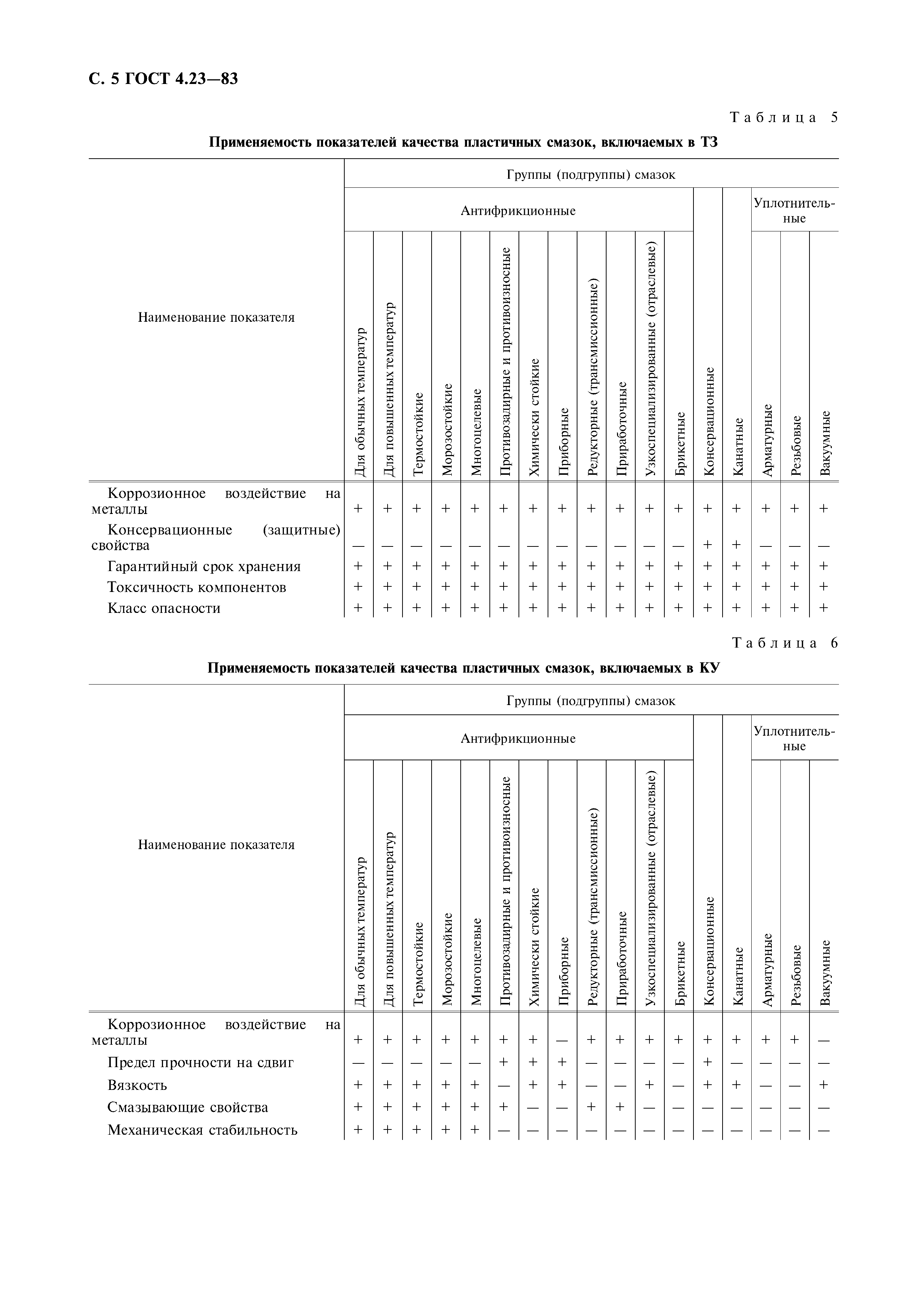 ГОСТ 4.23-83