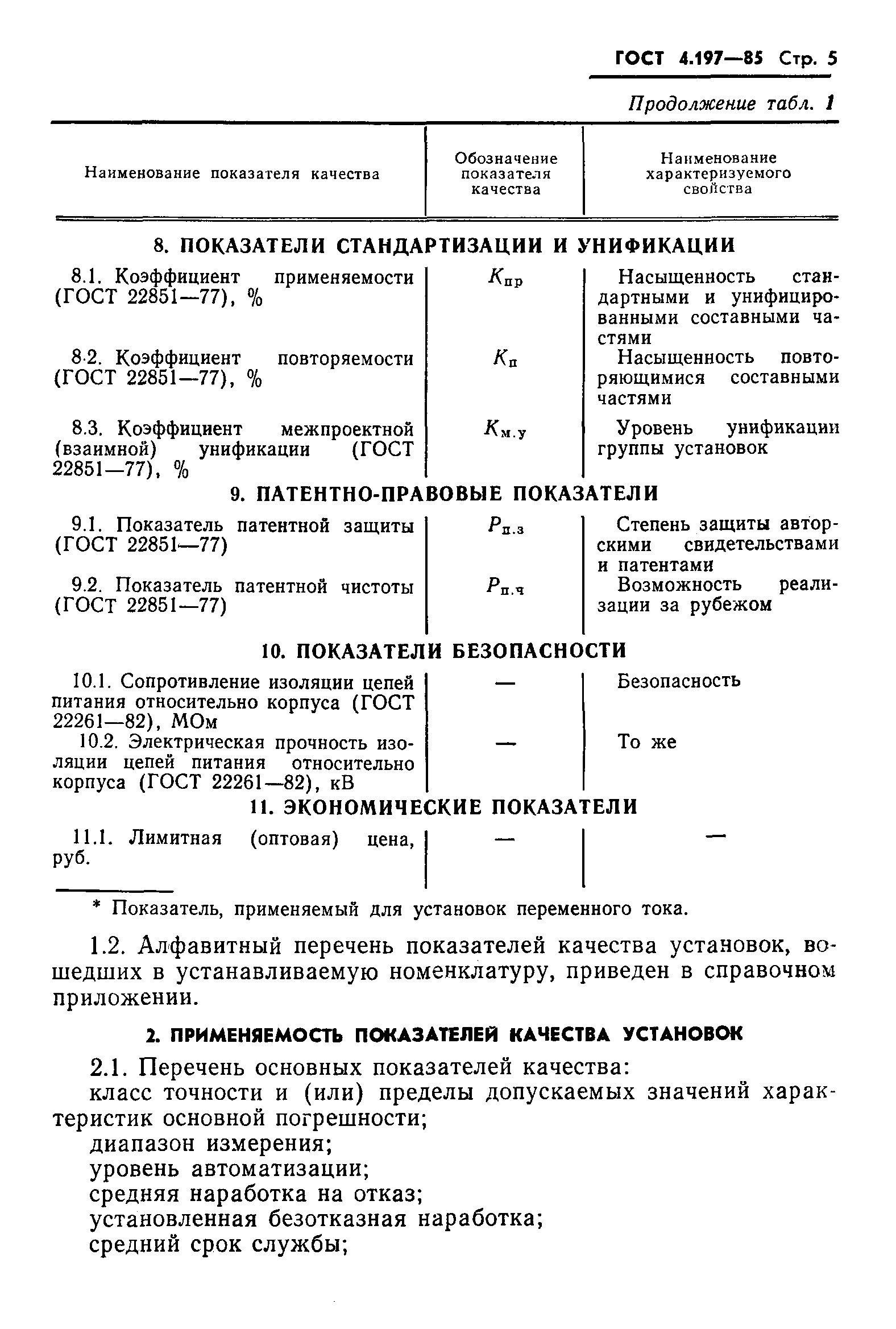 ГОСТ 4.197-85