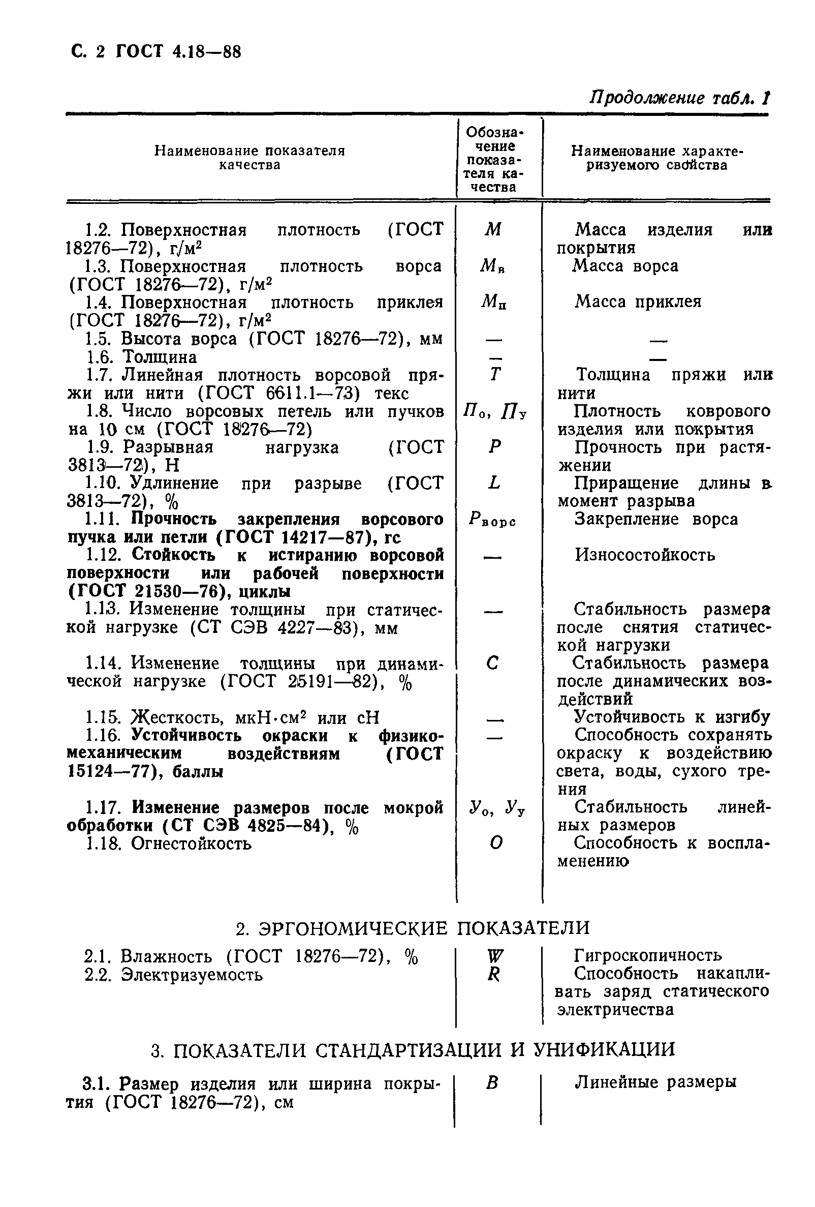 ГОСТ 4.18-88