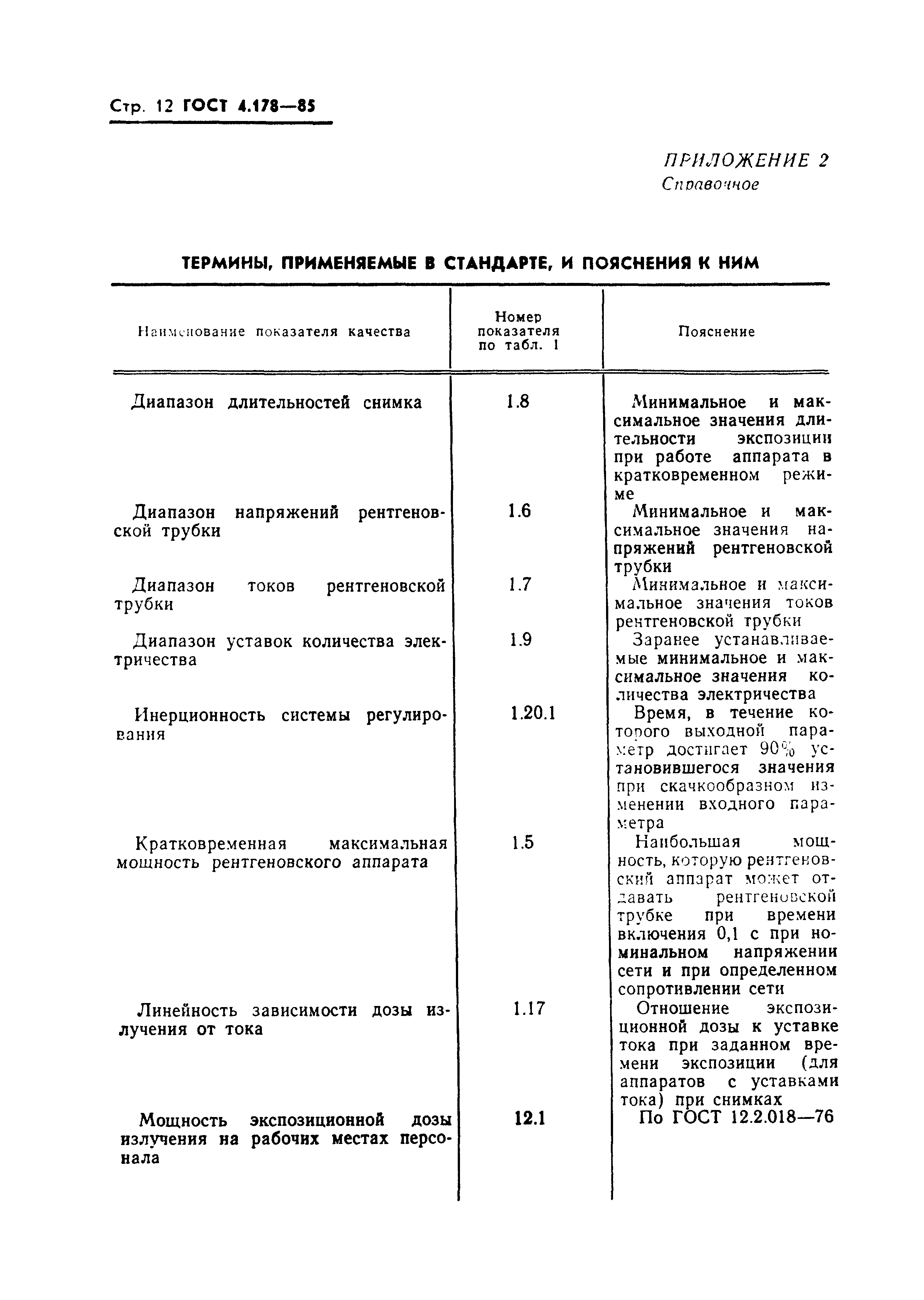 ГОСТ 4.178-85