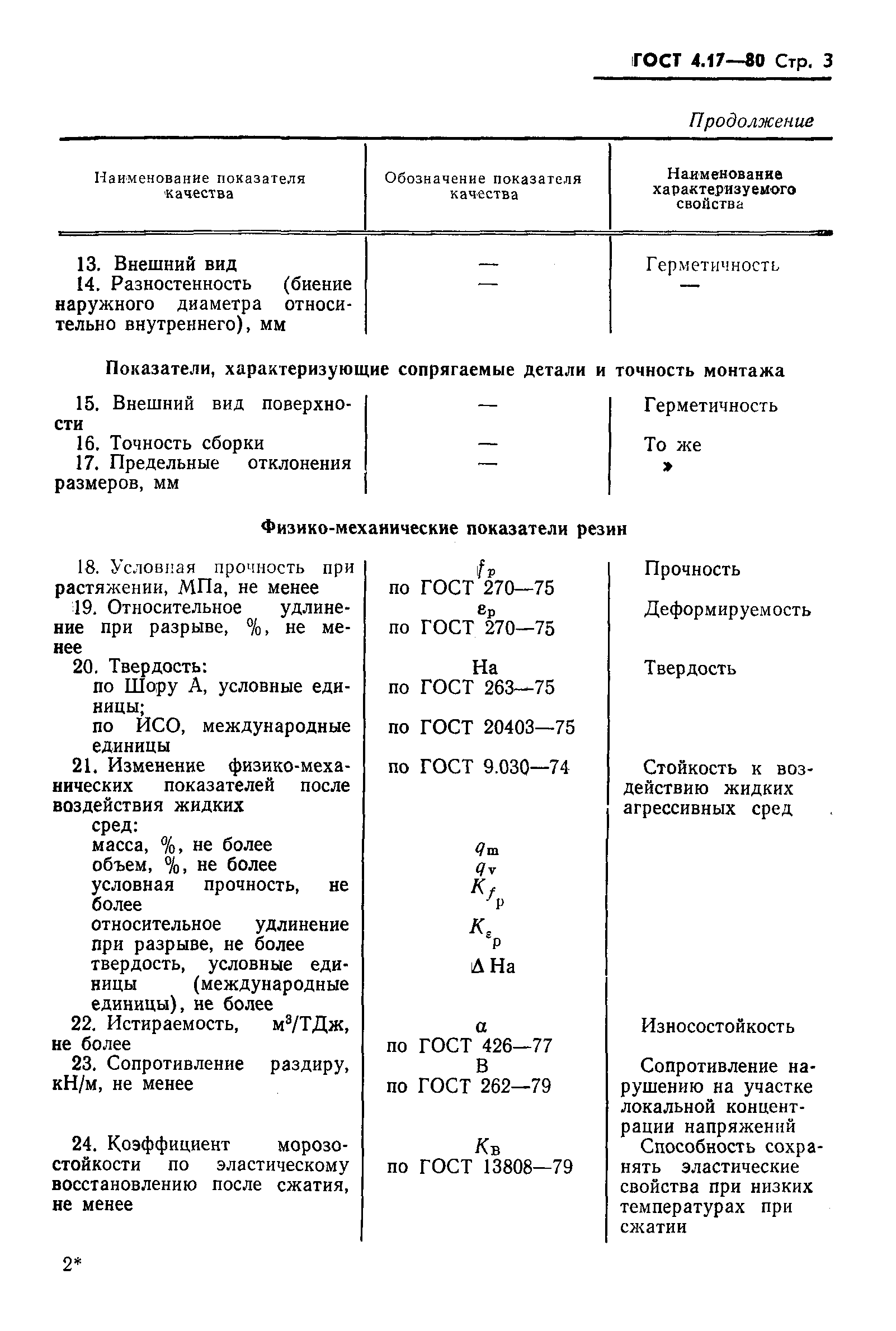 ГОСТ 4.17-80