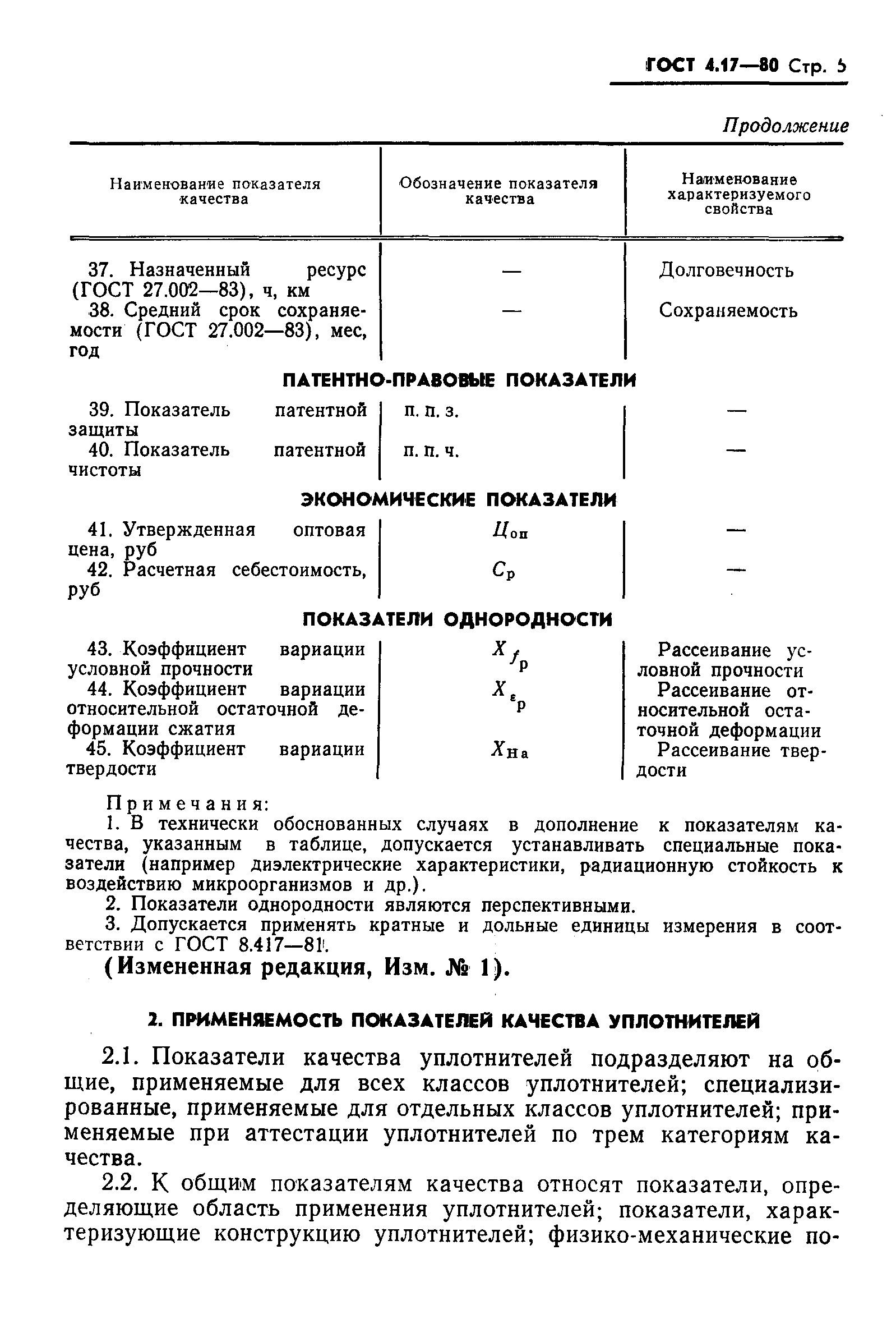 ГОСТ 4.17-80