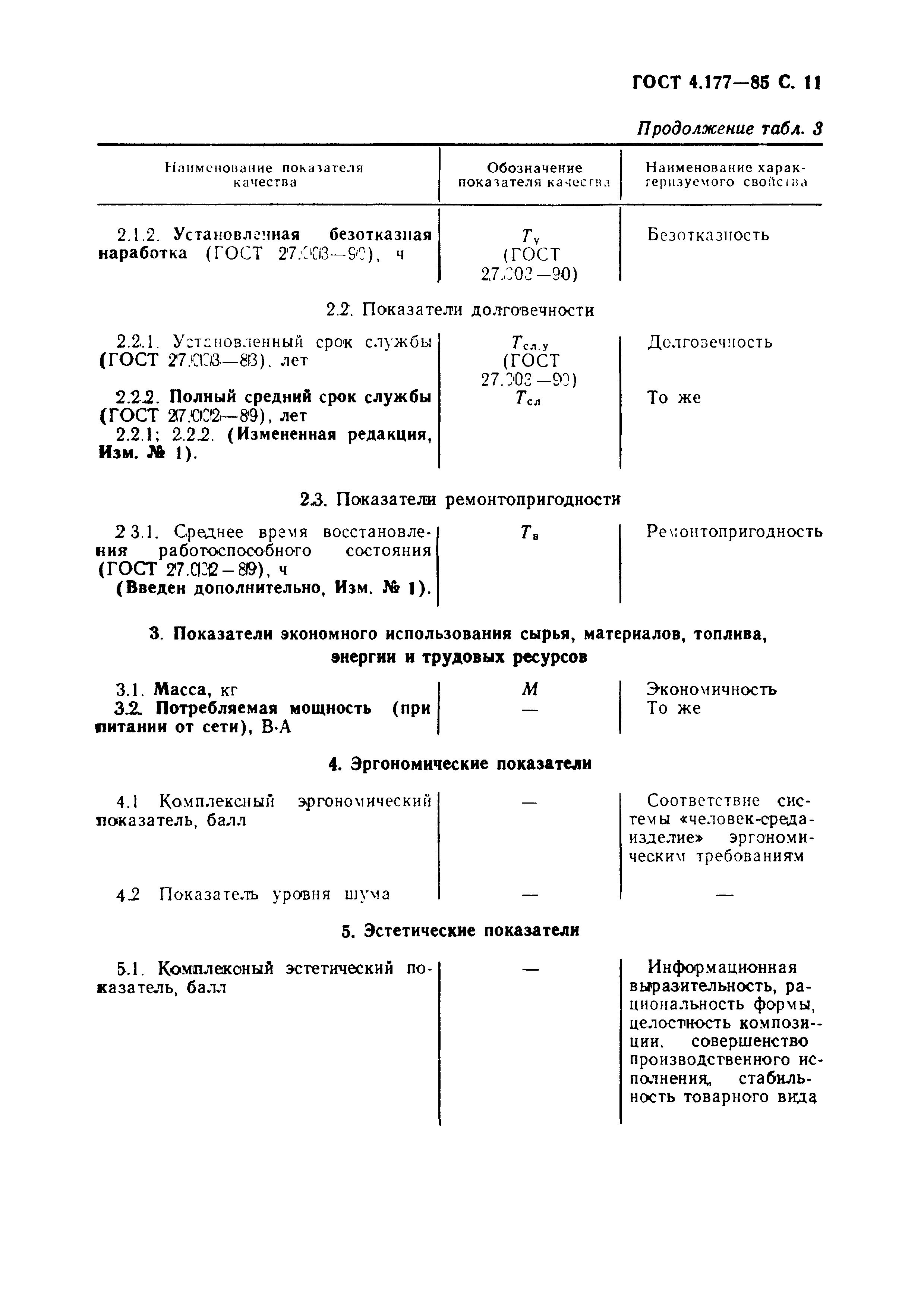 ГОСТ 4.177-85