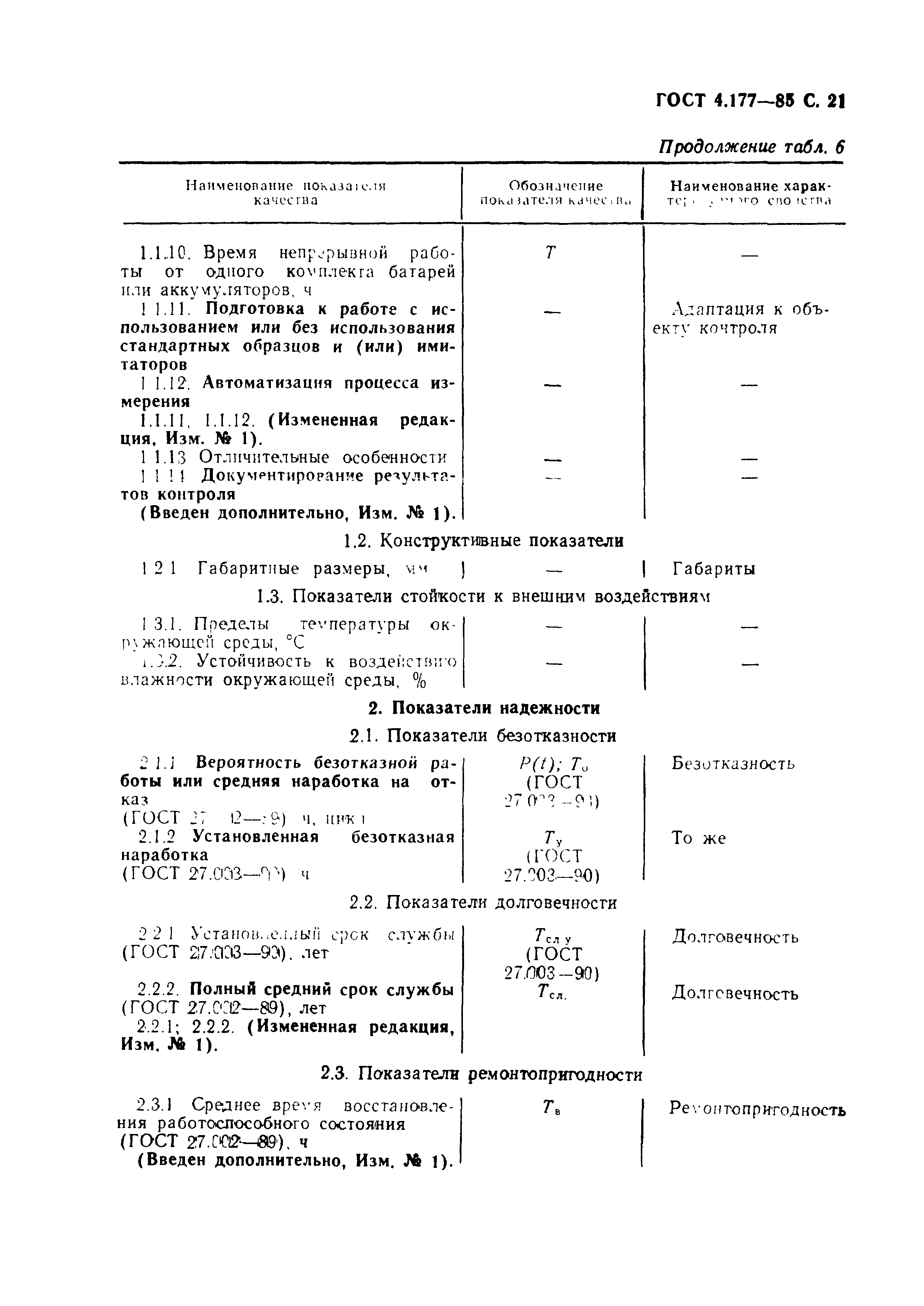 ГОСТ 4.177-85