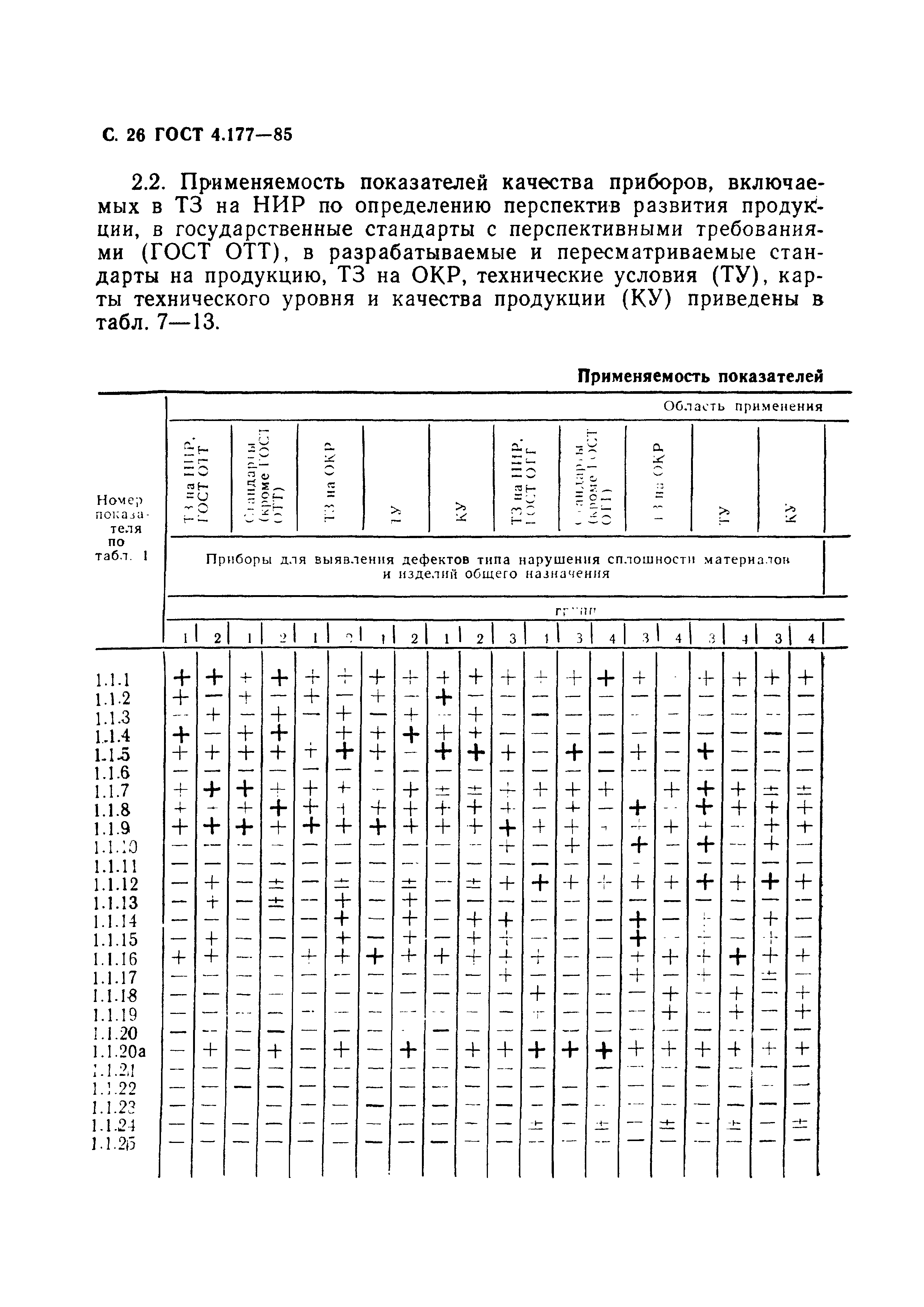 ГОСТ 4.177-85