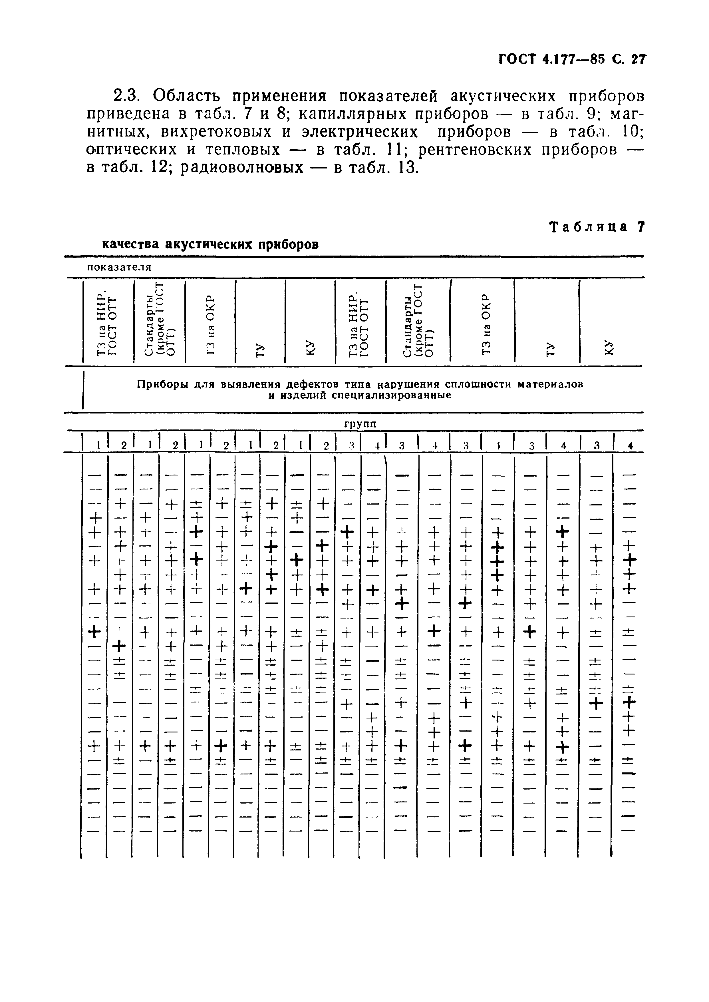 ГОСТ 4.177-85