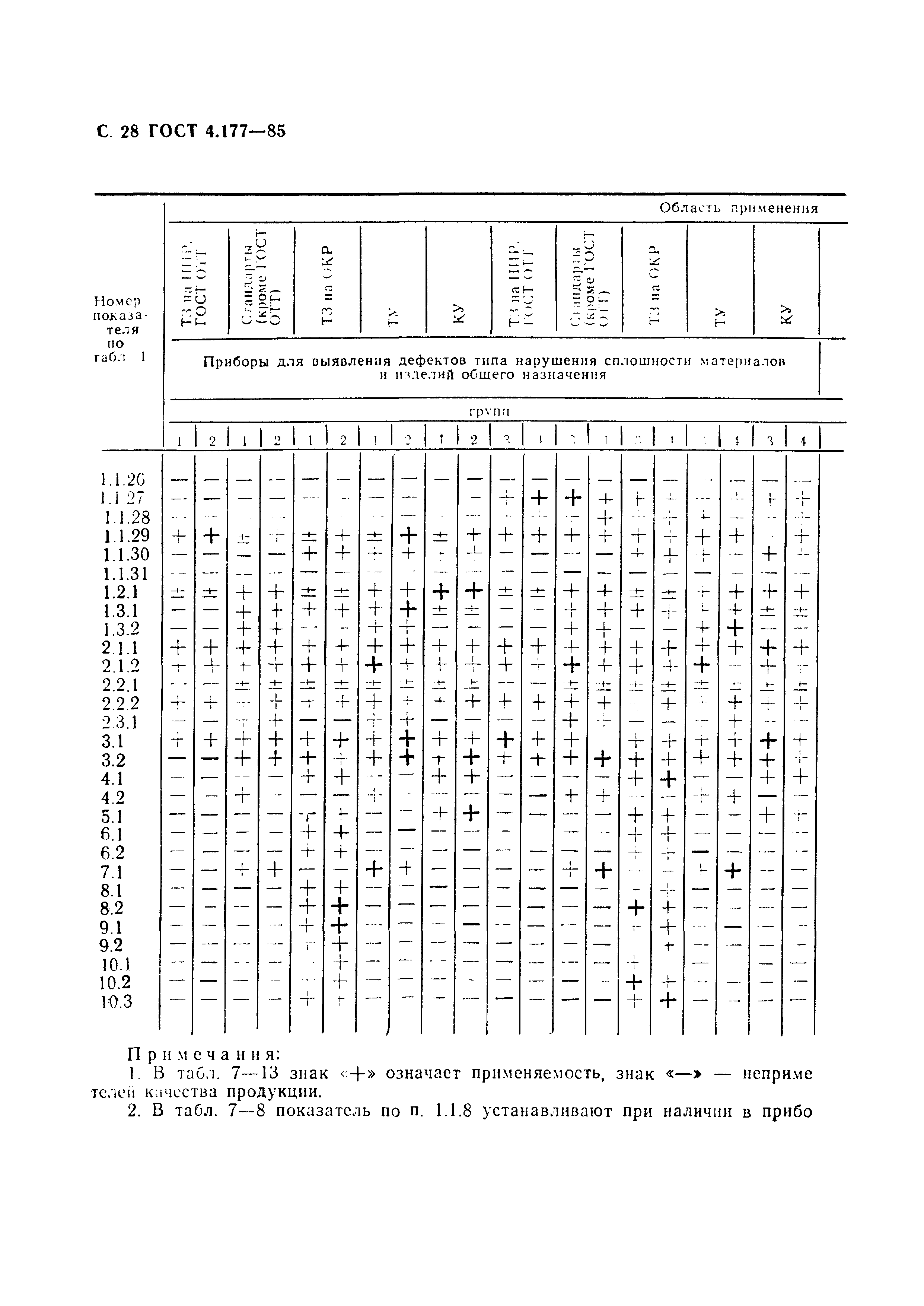 ГОСТ 4.177-85