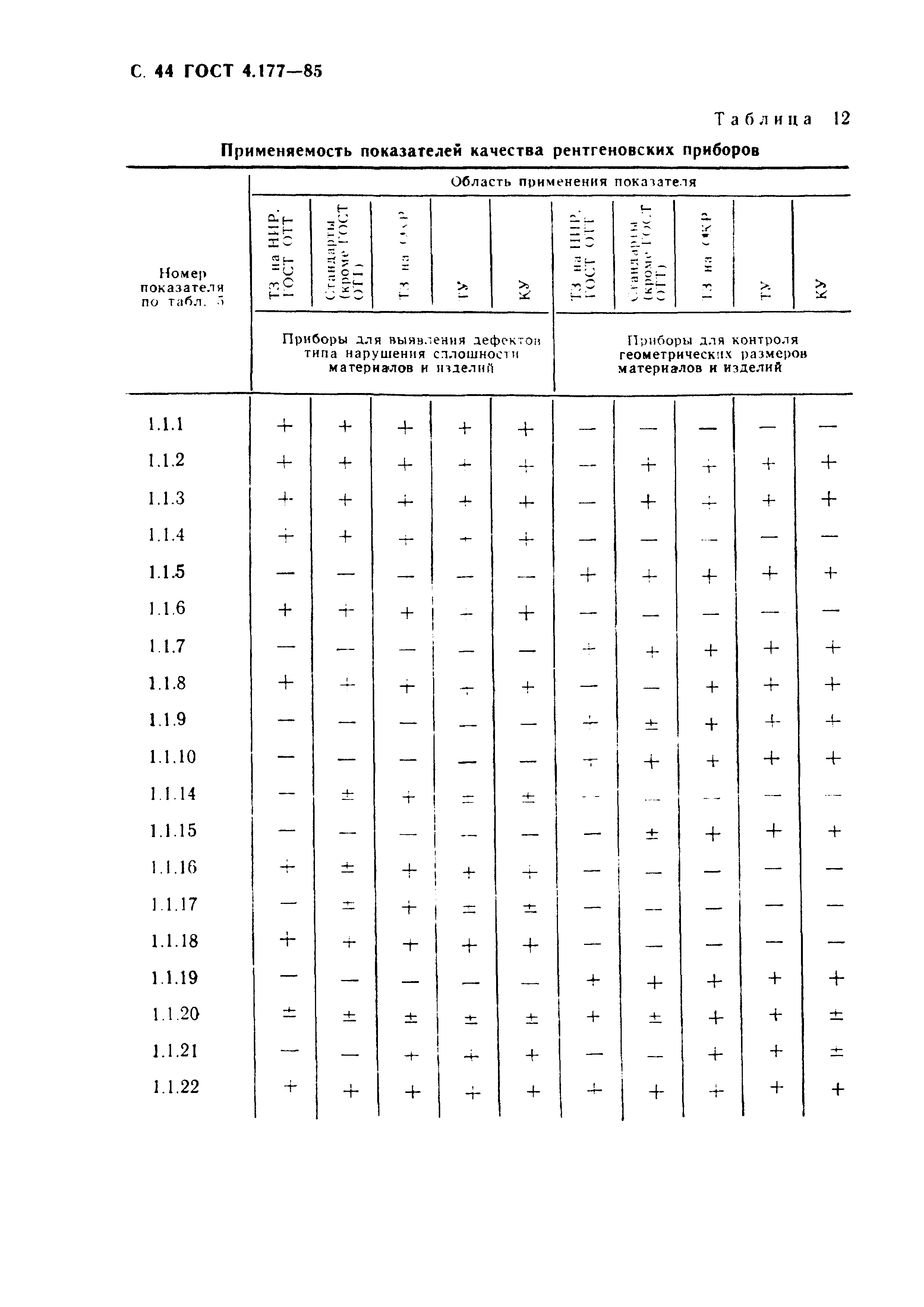 ГОСТ 4.177-85