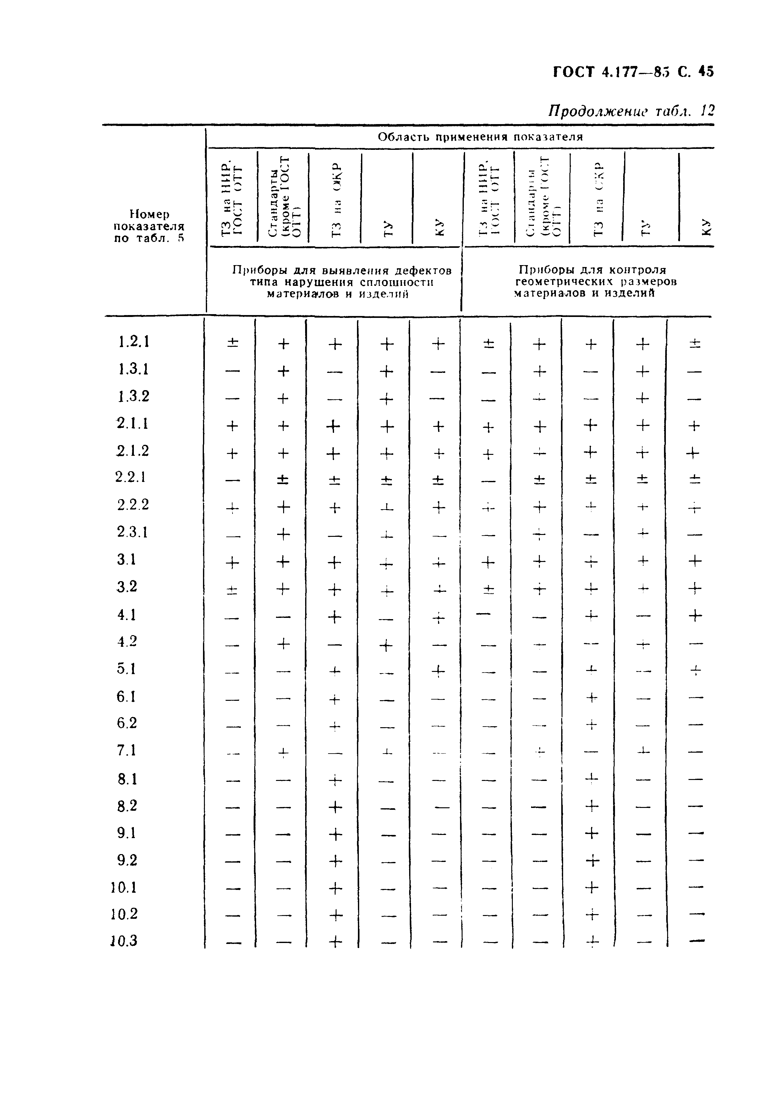 ГОСТ 4.177-85