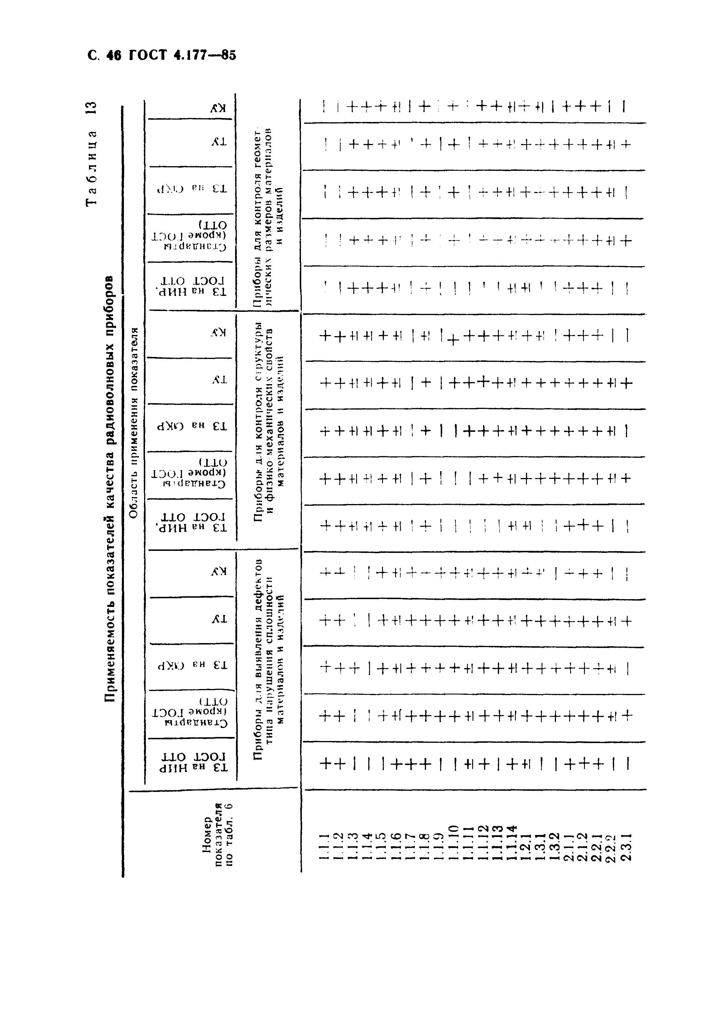 ГОСТ 4.177-85