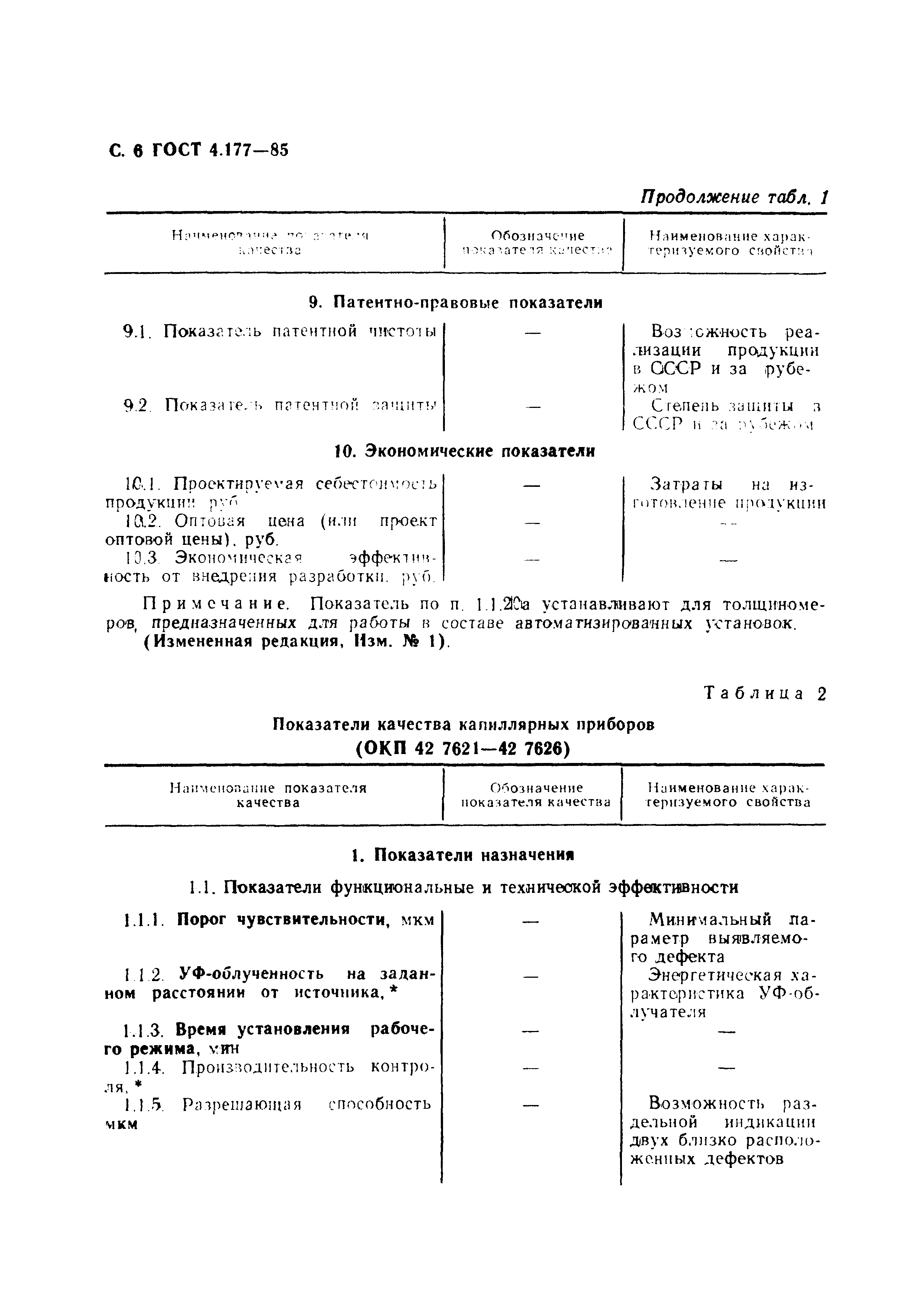 ГОСТ 4.177-85