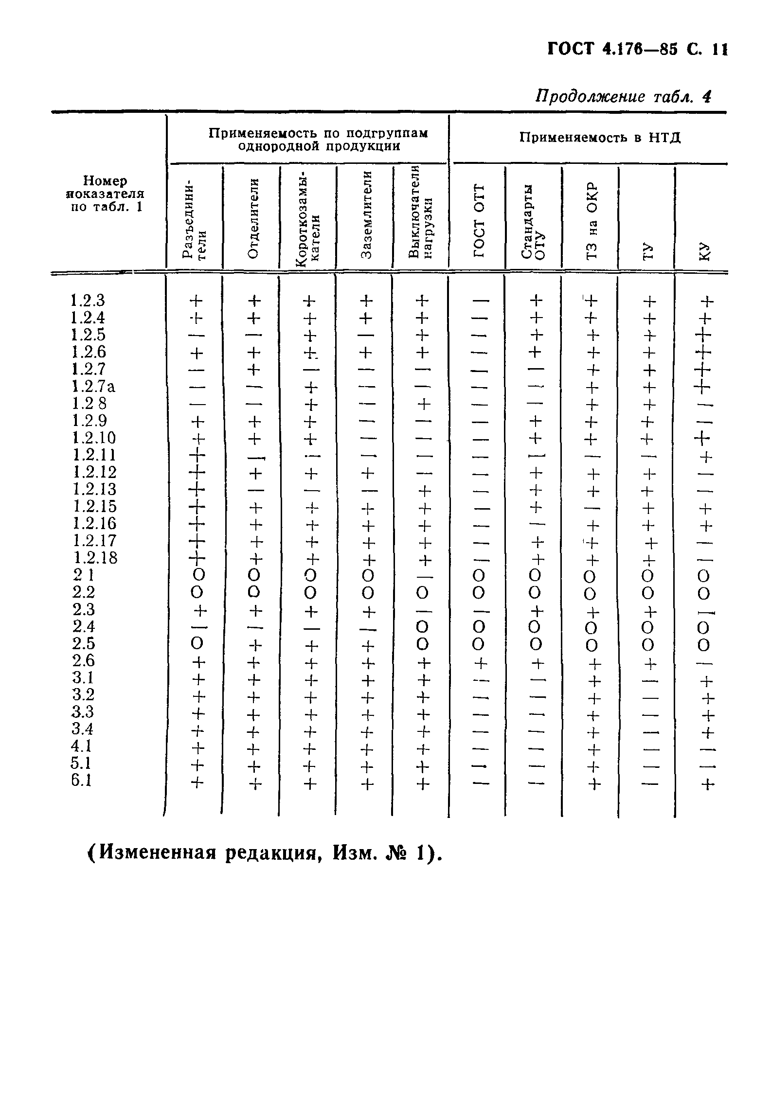 ГОСТ 4.176-85