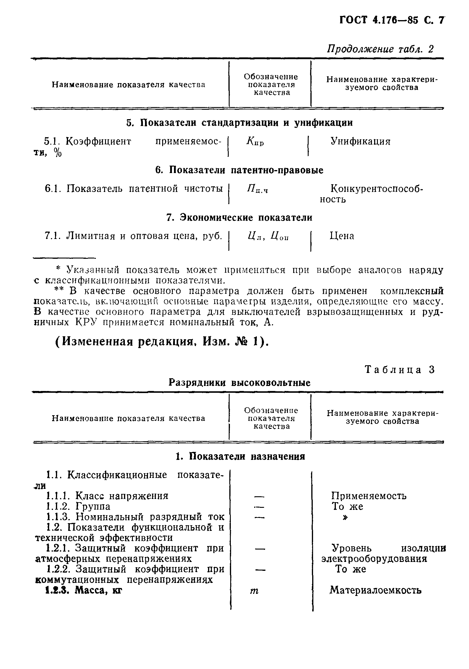 ГОСТ 4.176-85