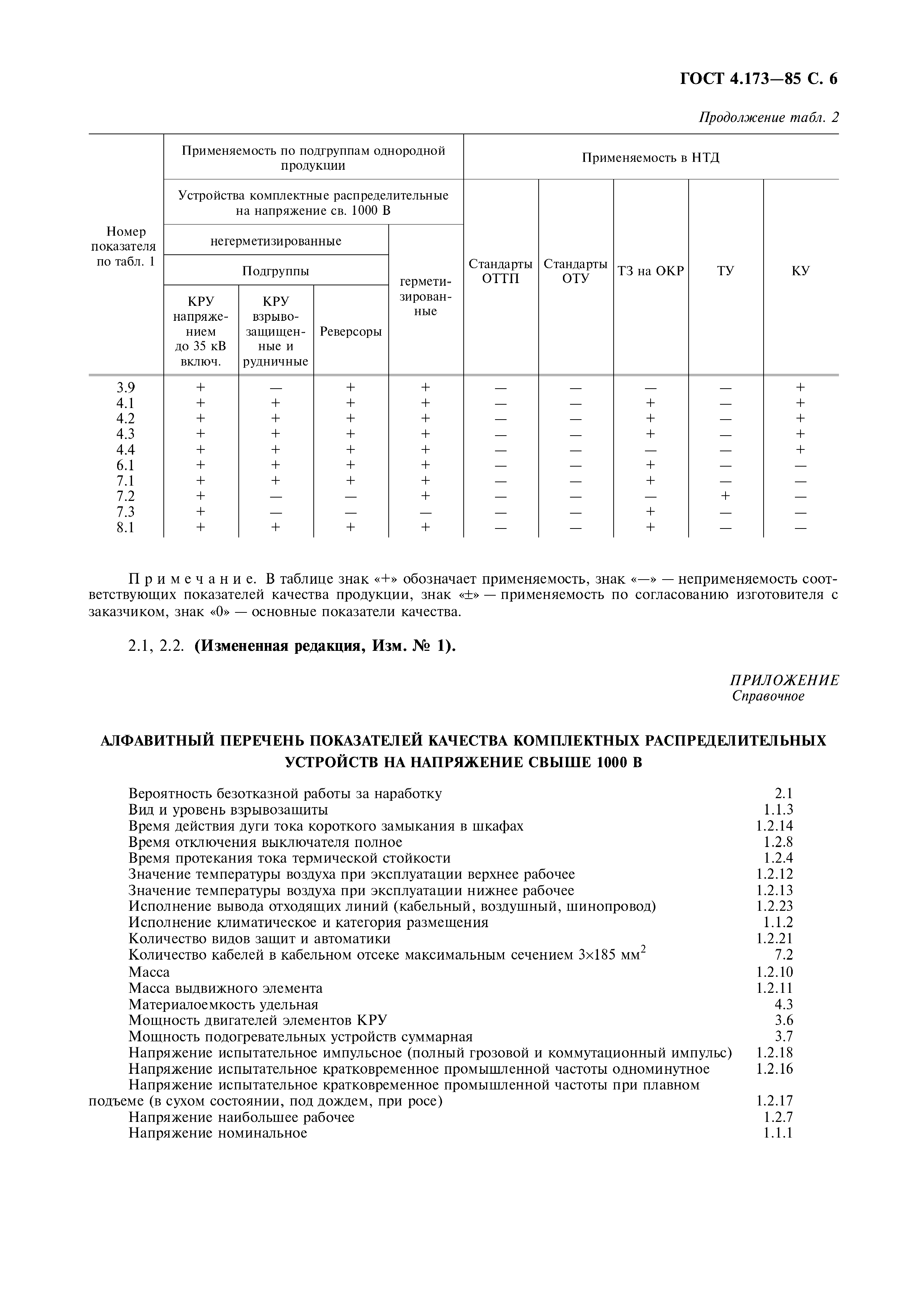 ГОСТ 4.173-85