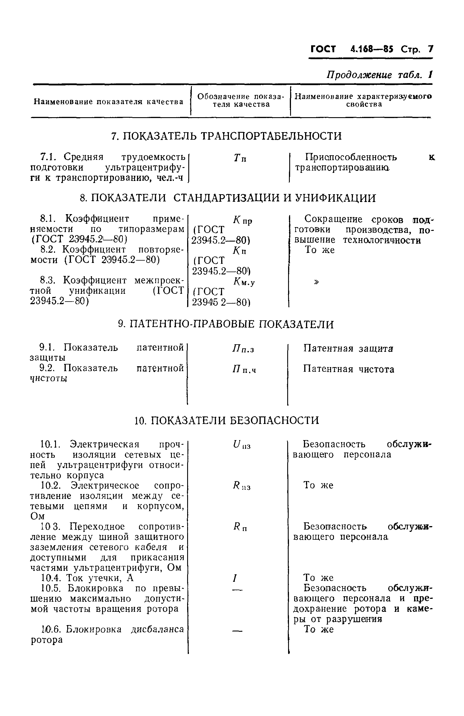 ГОСТ 4.168-85