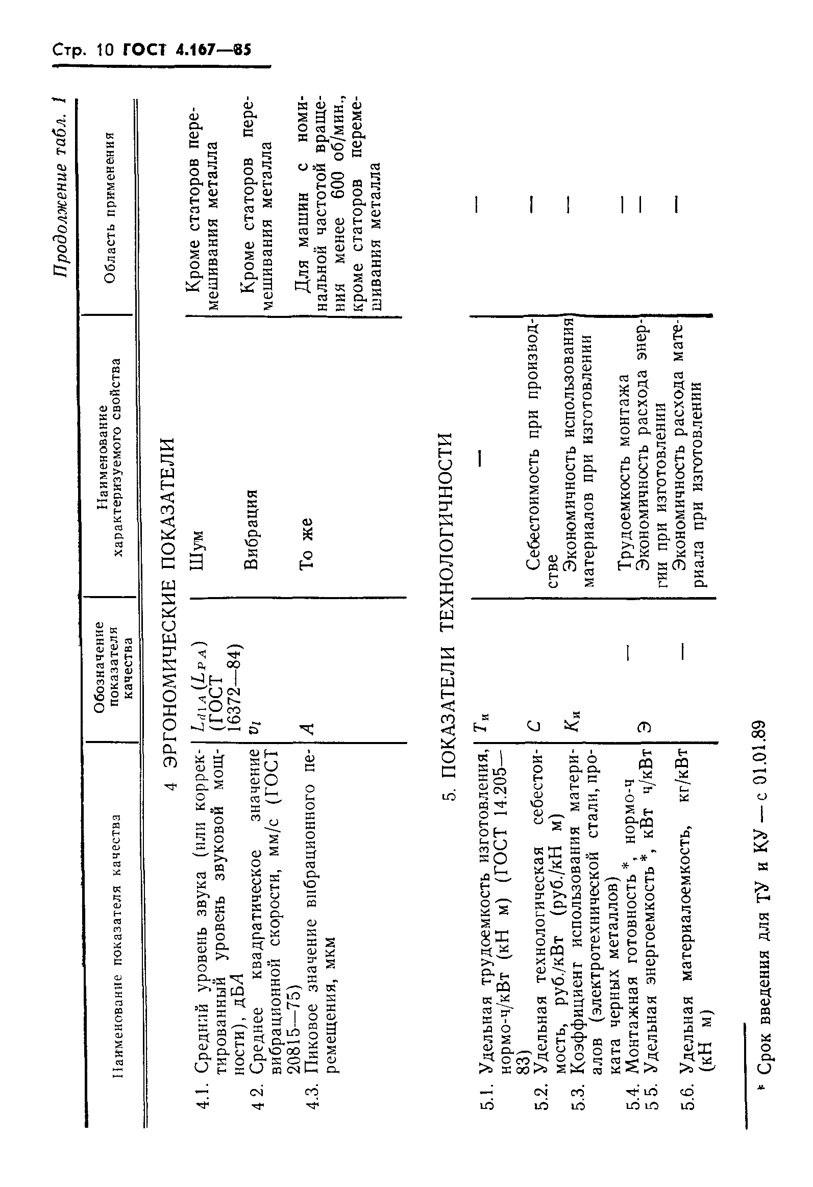 ГОСТ 4.167-85